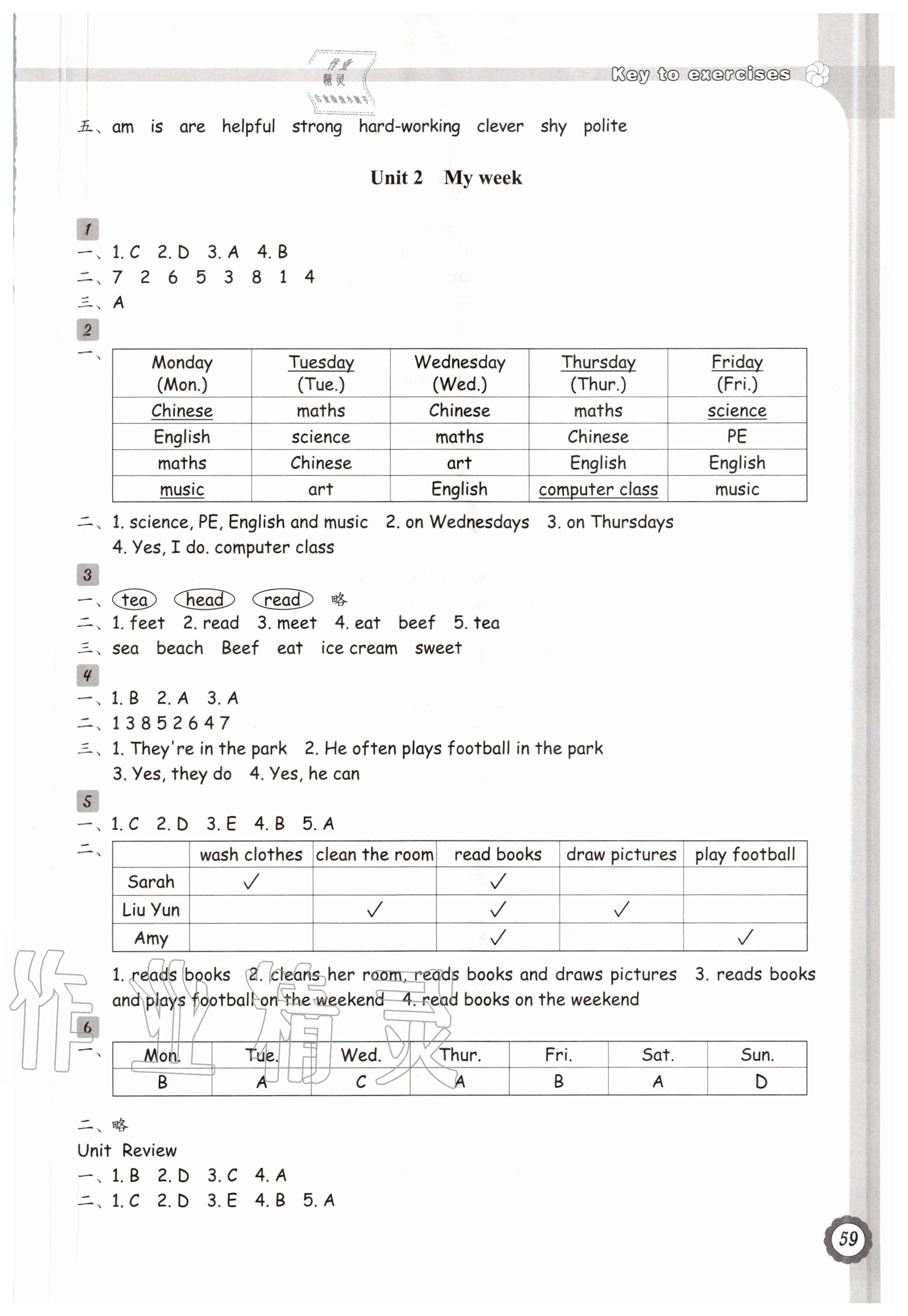 2020年小學英語讀寫課時特訓五年級上冊人教版 參考答案第2頁