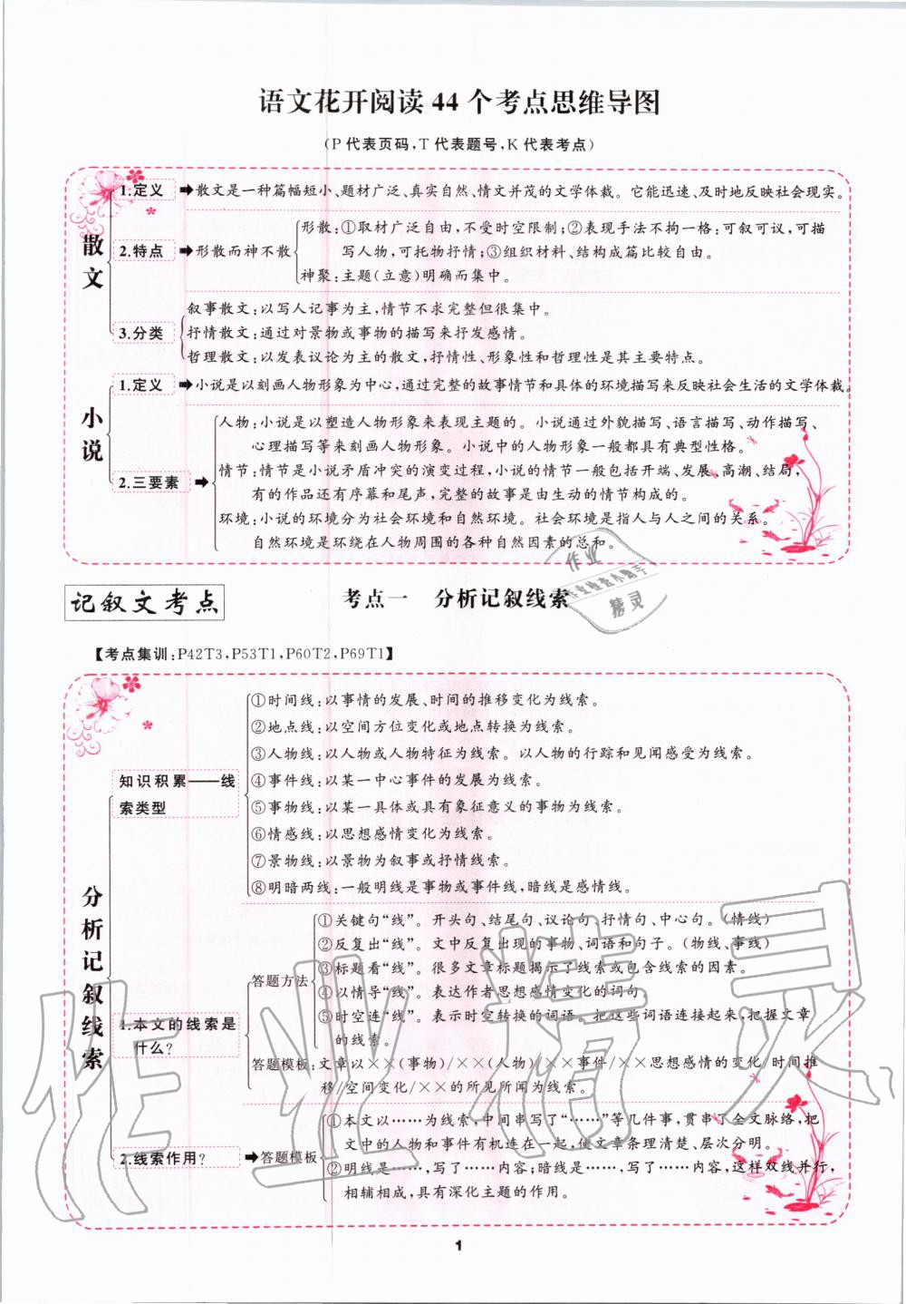 2020年語文花開八年級(jí)閱讀組合閱讀 第1頁