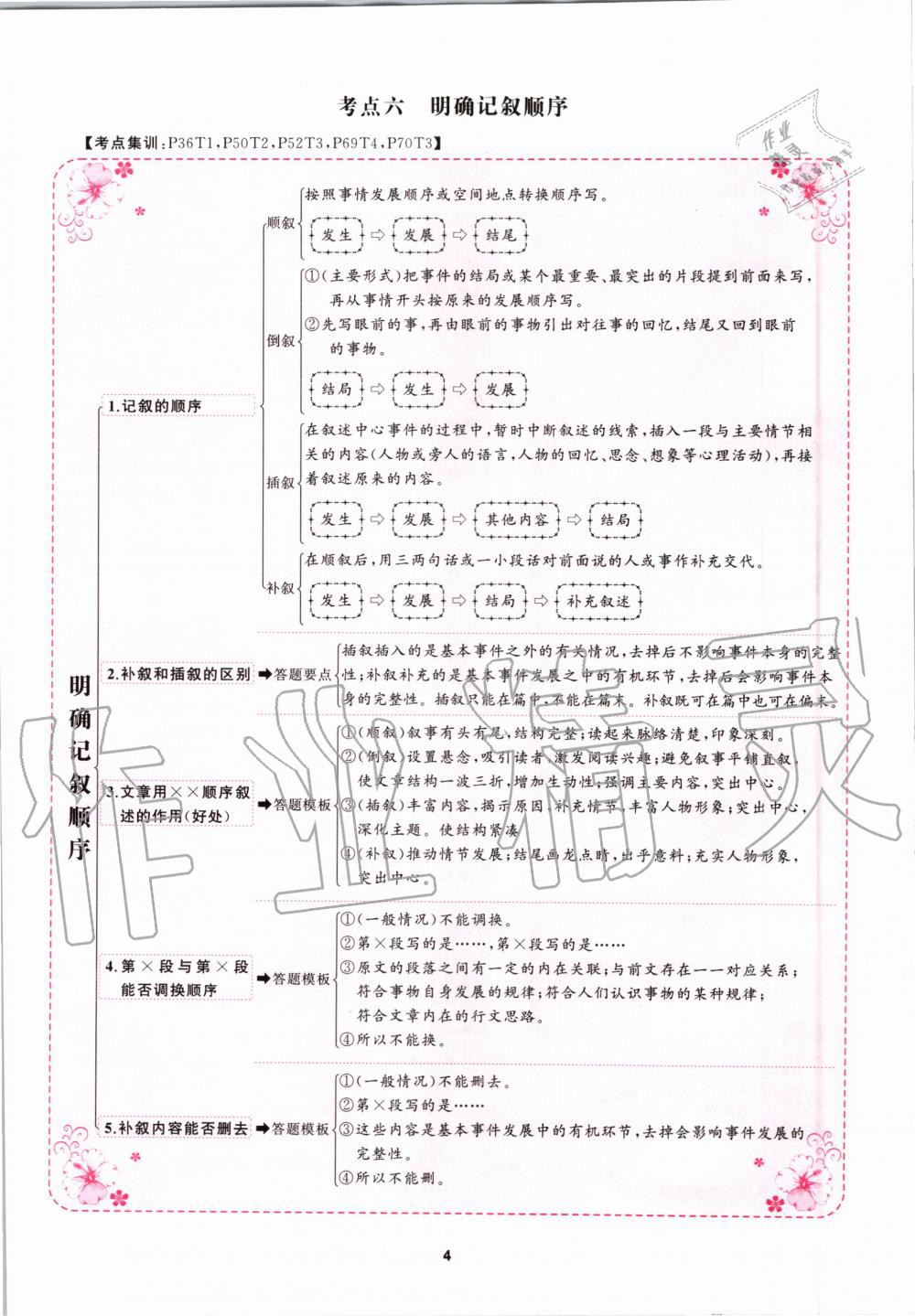 2020年語文花開八年級閱讀組合閱讀 第4頁