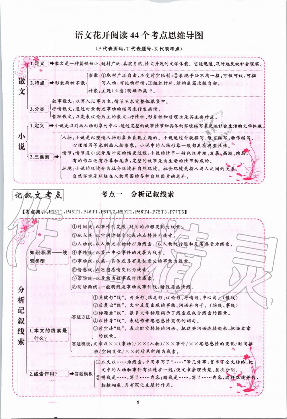 2020年語文花開九年級閱讀組合閱讀中考 第1頁