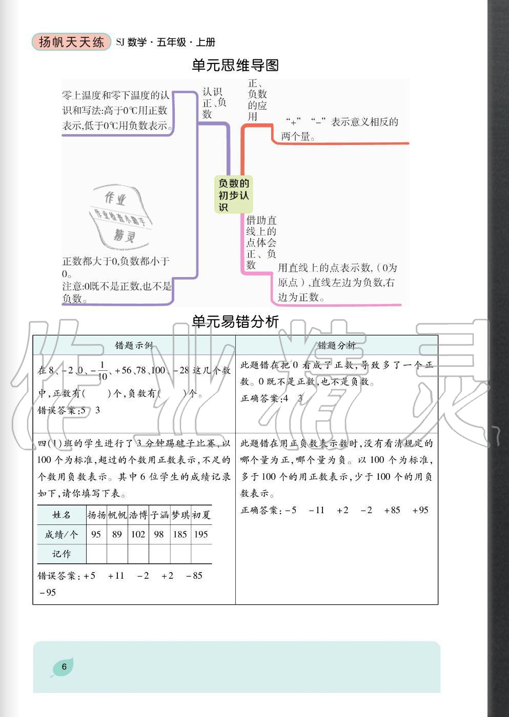 2020年揚(yáng)帆文化揚(yáng)帆天天練五年級(jí)數(shù)學(xué)上冊(cè)蘇教版 參考答案第6頁(yè)