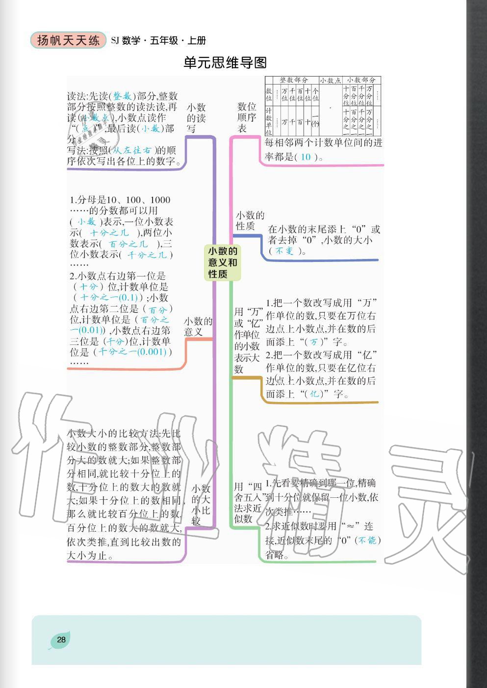 2020年揚(yáng)帆文化揚(yáng)帆天天練五年級數(shù)學(xué)上冊蘇教版 參考答案第28頁