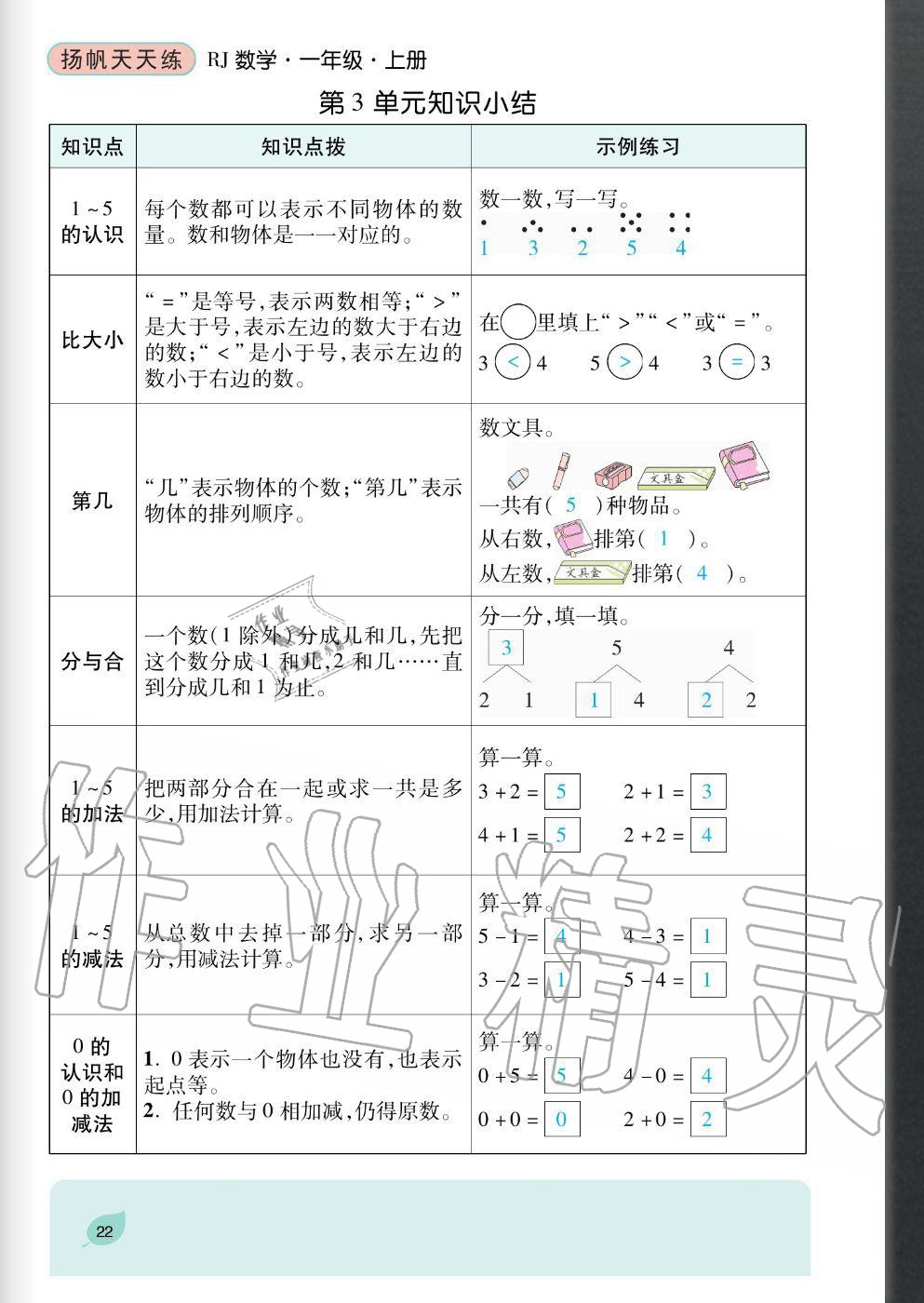 2020年揚帆文化揚帆天天練一年級數學上冊人教版 參考答案第22頁