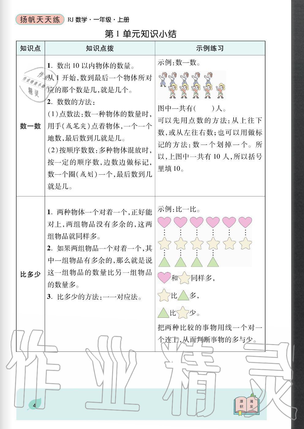 2020年揚帆文化揚帆天天練一年級數學上冊人教版 參考答案第4頁