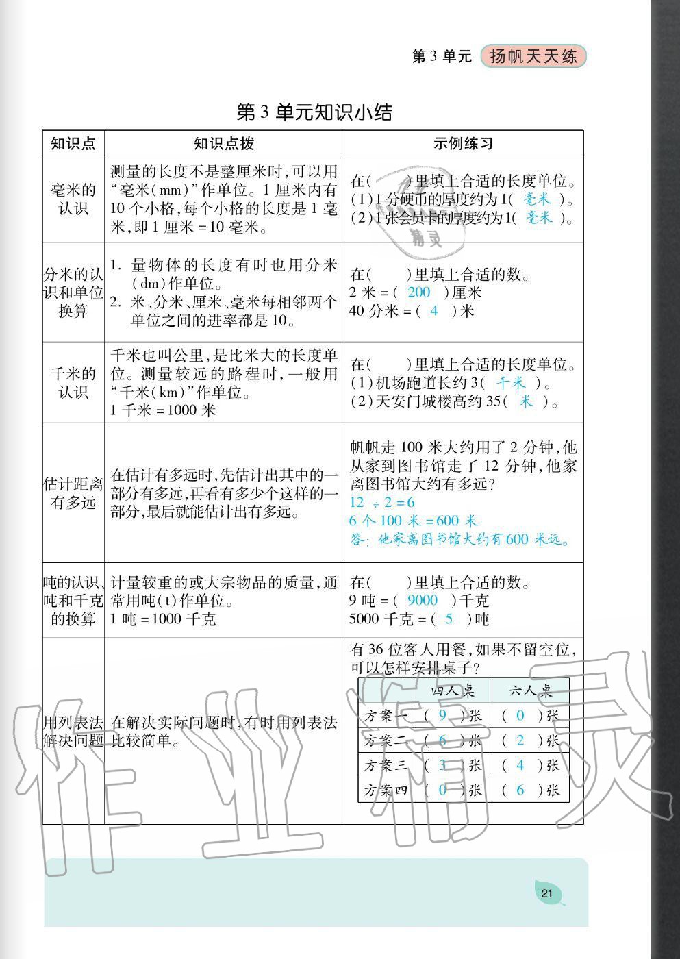 2020年揚帆文化揚帆天天練三年級數學上冊人教版 參考答案第21頁