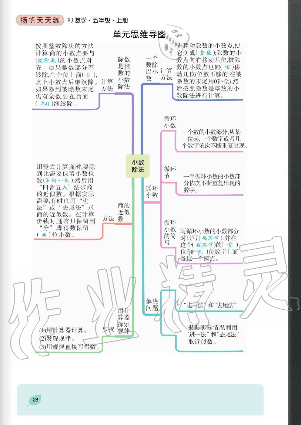 2020年揚帆文化揚帆天天練五年級數(shù)學上冊人教版 參考答案第28頁