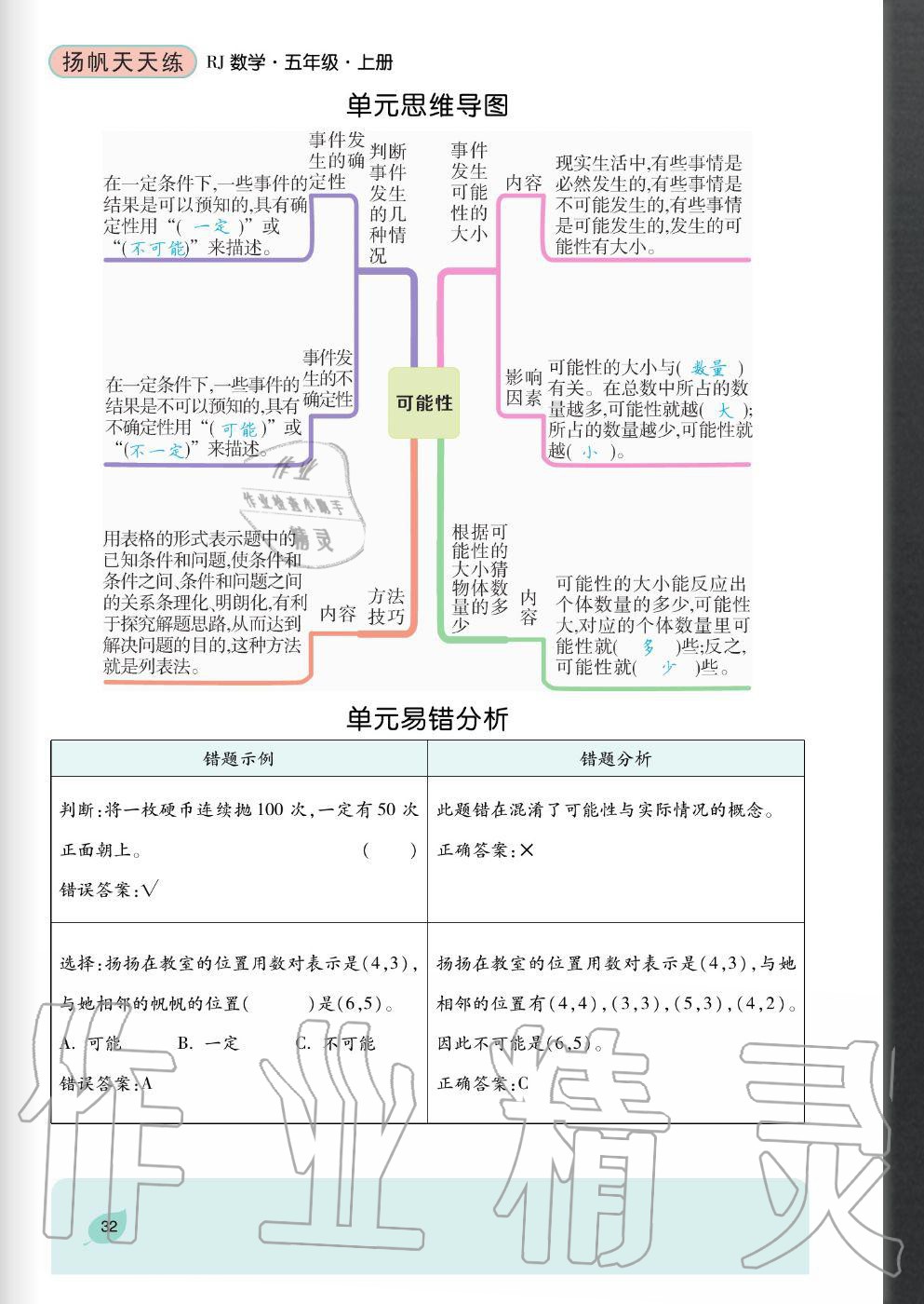 2020年揚(yáng)帆文化揚(yáng)帆天天練五年級(jí)數(shù)學(xué)上冊(cè)人教版 參考答案第32頁