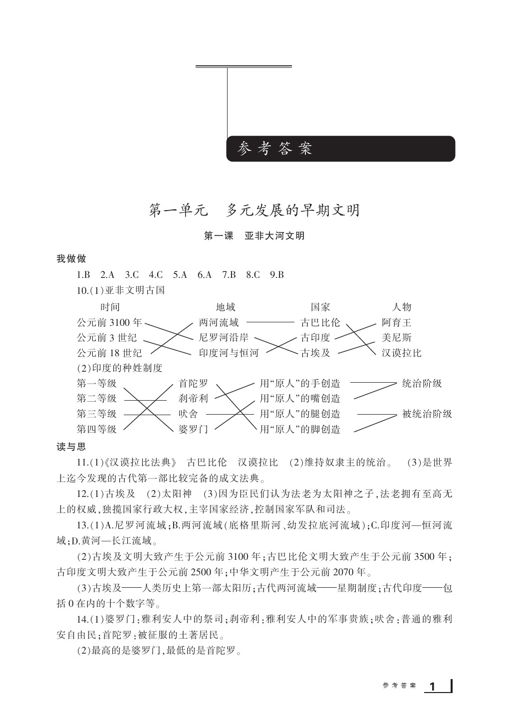 2020年新課標(biāo)學(xué)習(xí)方法指導(dǎo)叢書八年級(jí)歷史上冊(cè)人教版 參考答案第2頁(yè)