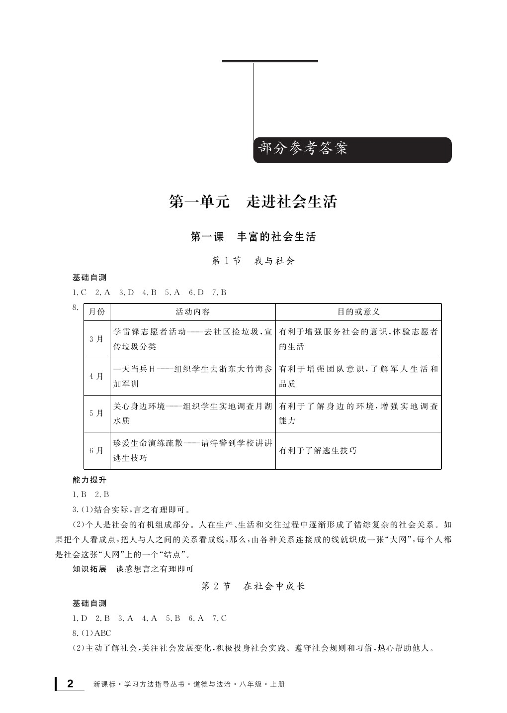 2020年新課標(biāo)學(xué)習(xí)方法指導(dǎo)叢書八年級(jí)道德與法治上冊(cè)人教版 參考答案第2頁(yè)