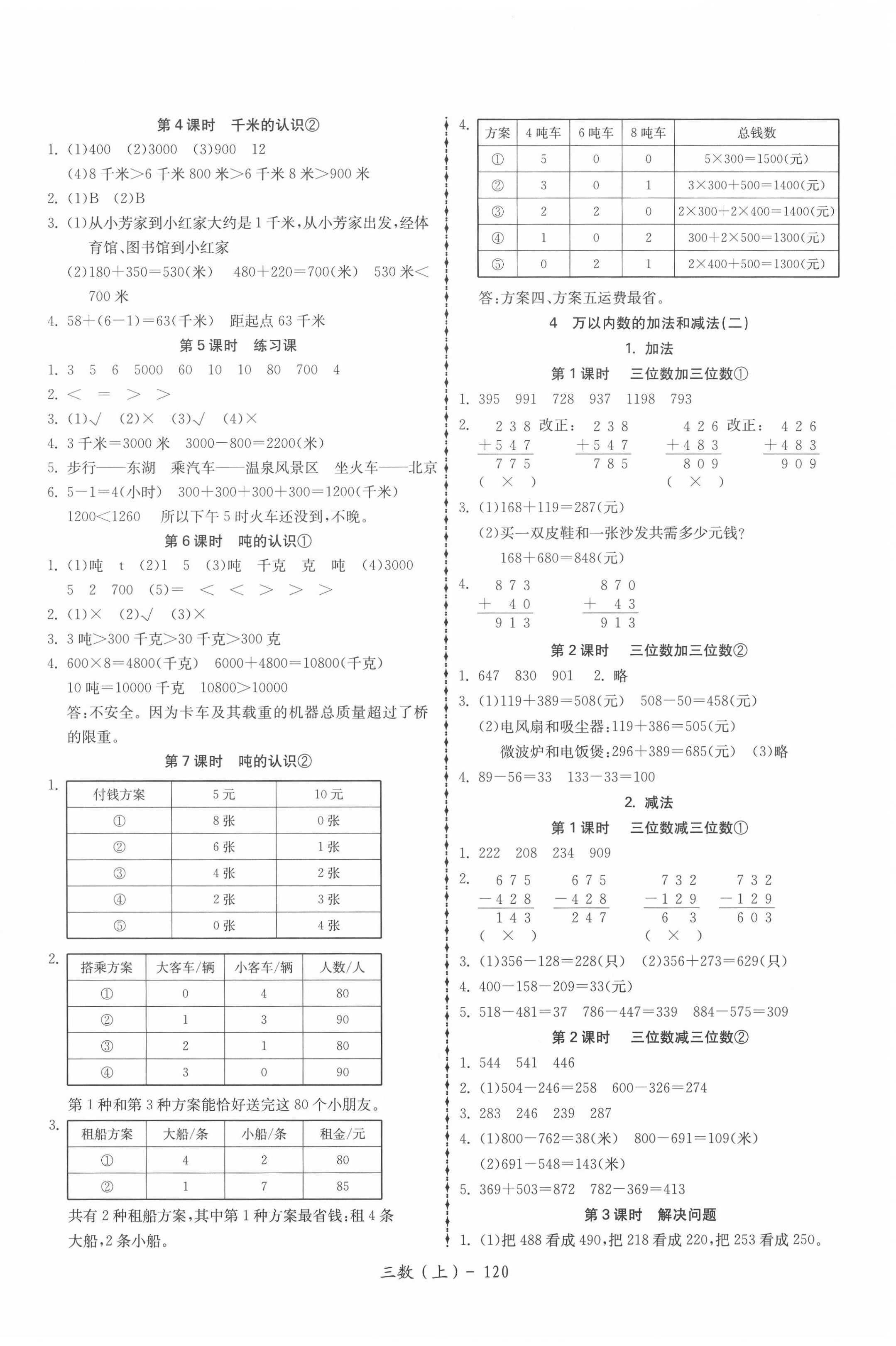 2020年小學(xué)數(shù)學(xué)學(xué)習(xí)好幫手三年級(jí)上冊(cè)人教版 第2頁