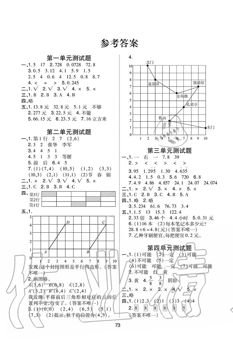 2020年單元自測卷五年級數學上冊人教版 參考答案第1頁