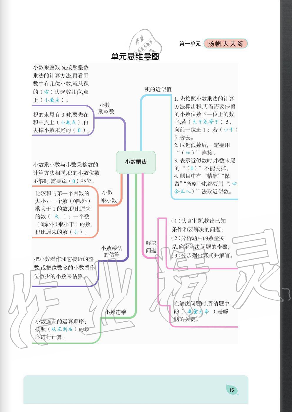 2020年揚帆文化揚帆天天練五年級數(shù)學上冊西師大版 參考答案第15頁