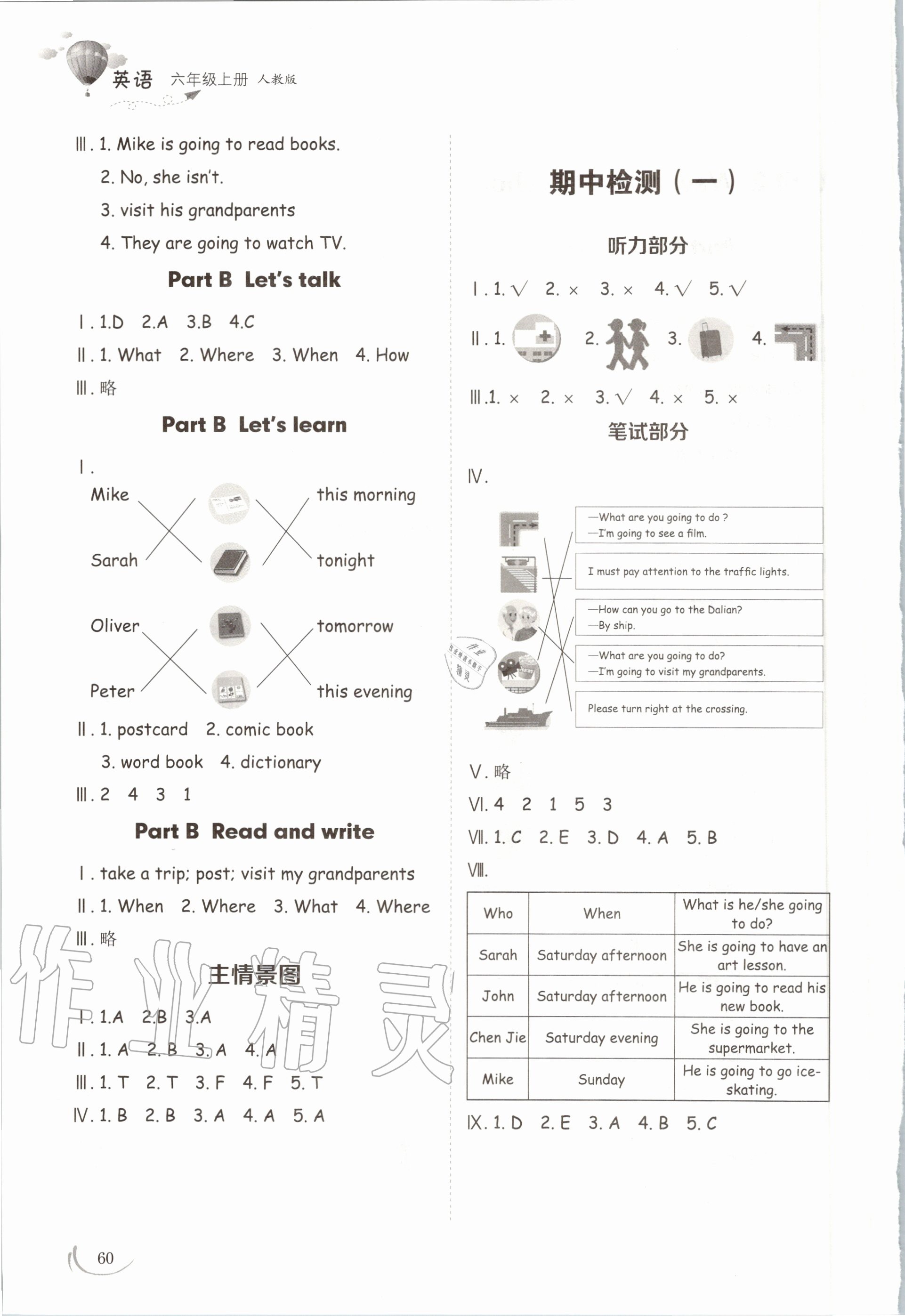 2020年小學同步練習冊六年級英語上冊人教版山東科學技術(shù)出版社 參考答案第3頁