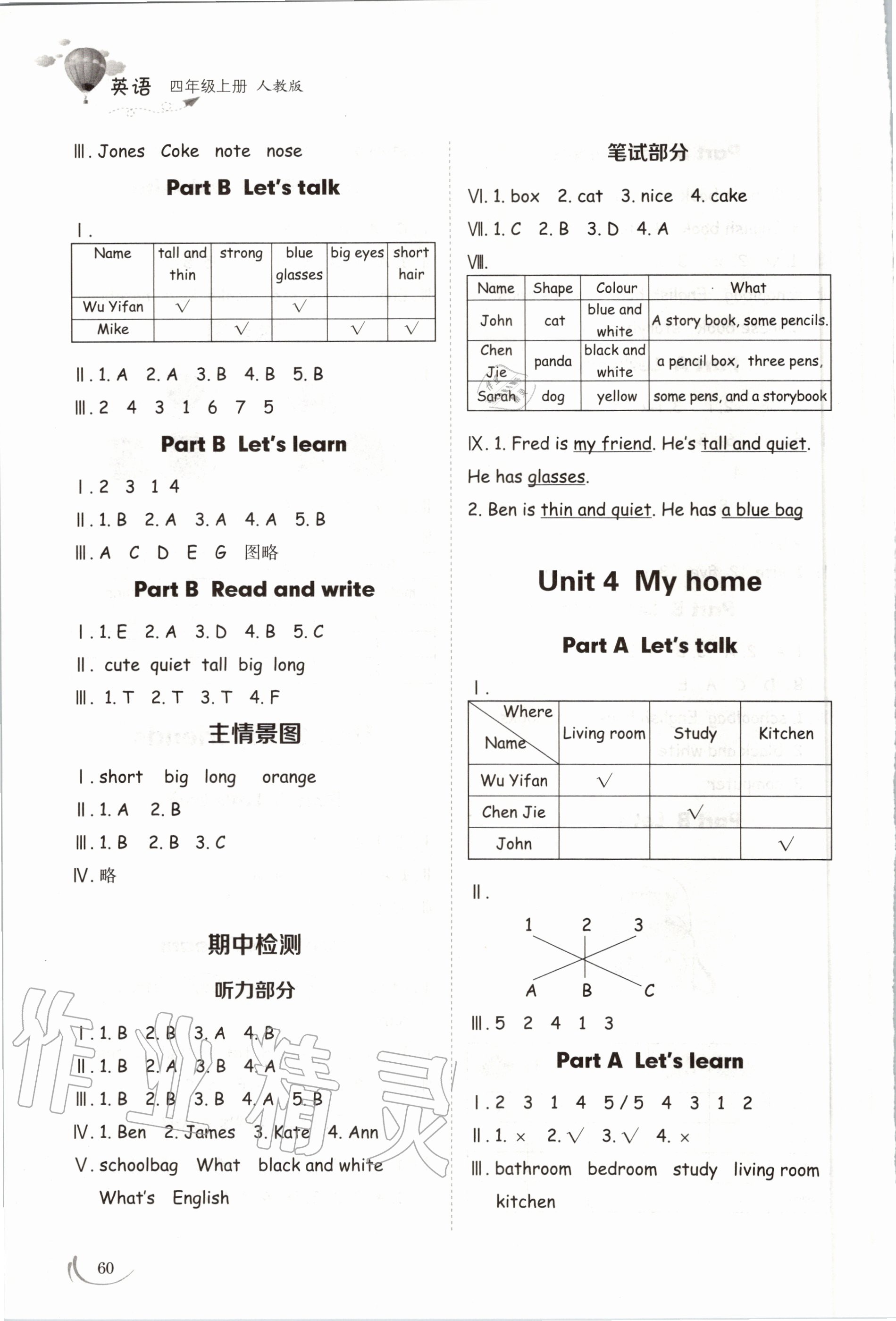 2020年小學(xué)同步練習(xí)冊(cè)四年級(jí)英語(yǔ)上冊(cè)人教版山東科學(xué)技術(shù)出版社 參考答案第3頁(yè)