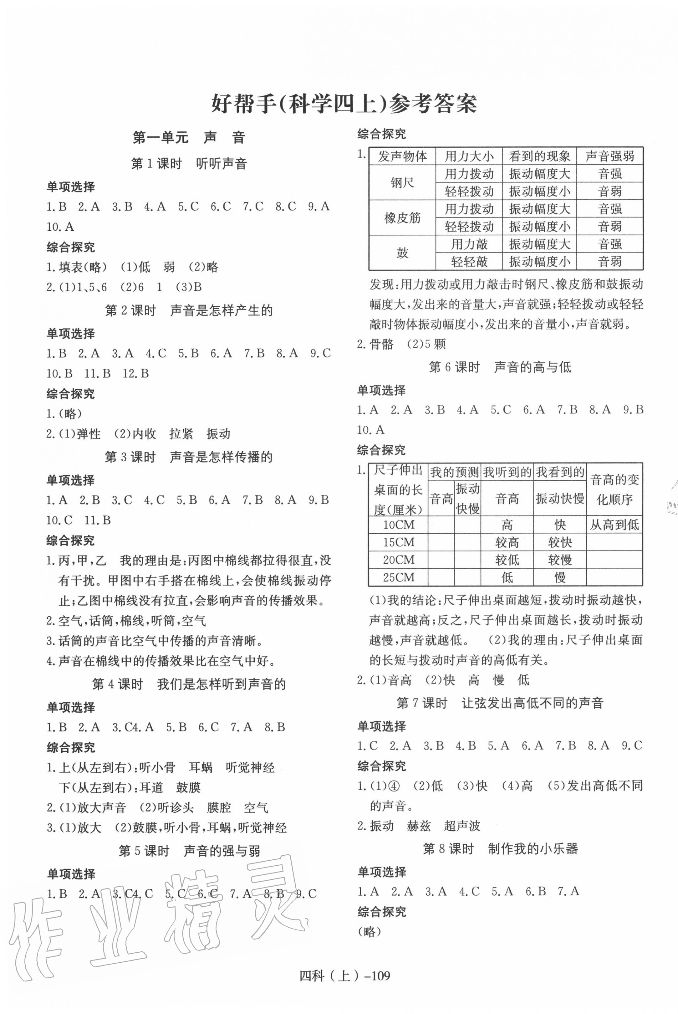 2020年小學(xué)科學(xué)學(xué)習(xí)好幫手四年級上冊教科版 第1頁