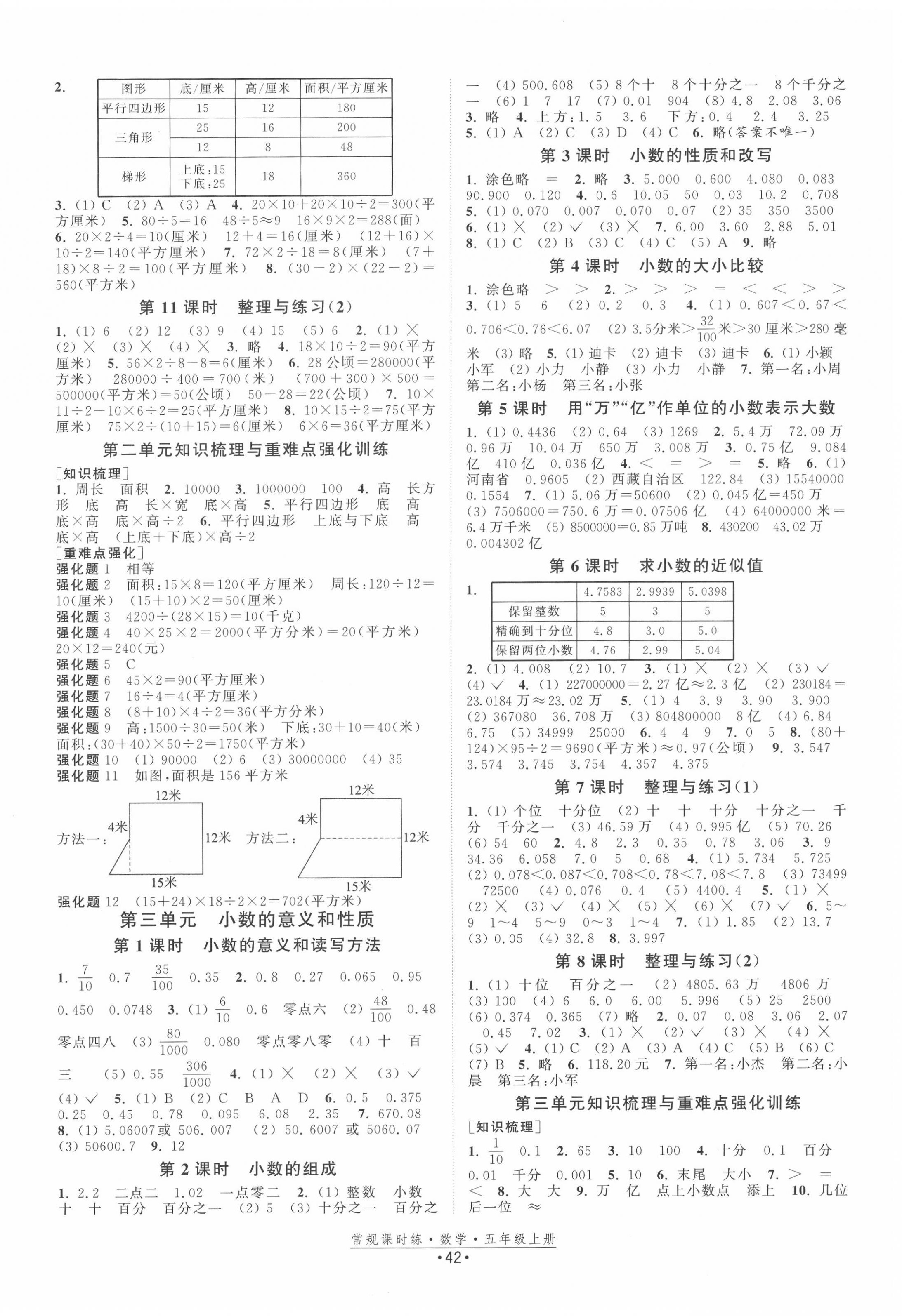 2020年常規(guī)課時(shí)練五年級(jí)數(shù)學(xué)上冊(cè)蘇教版 第2頁(yè)