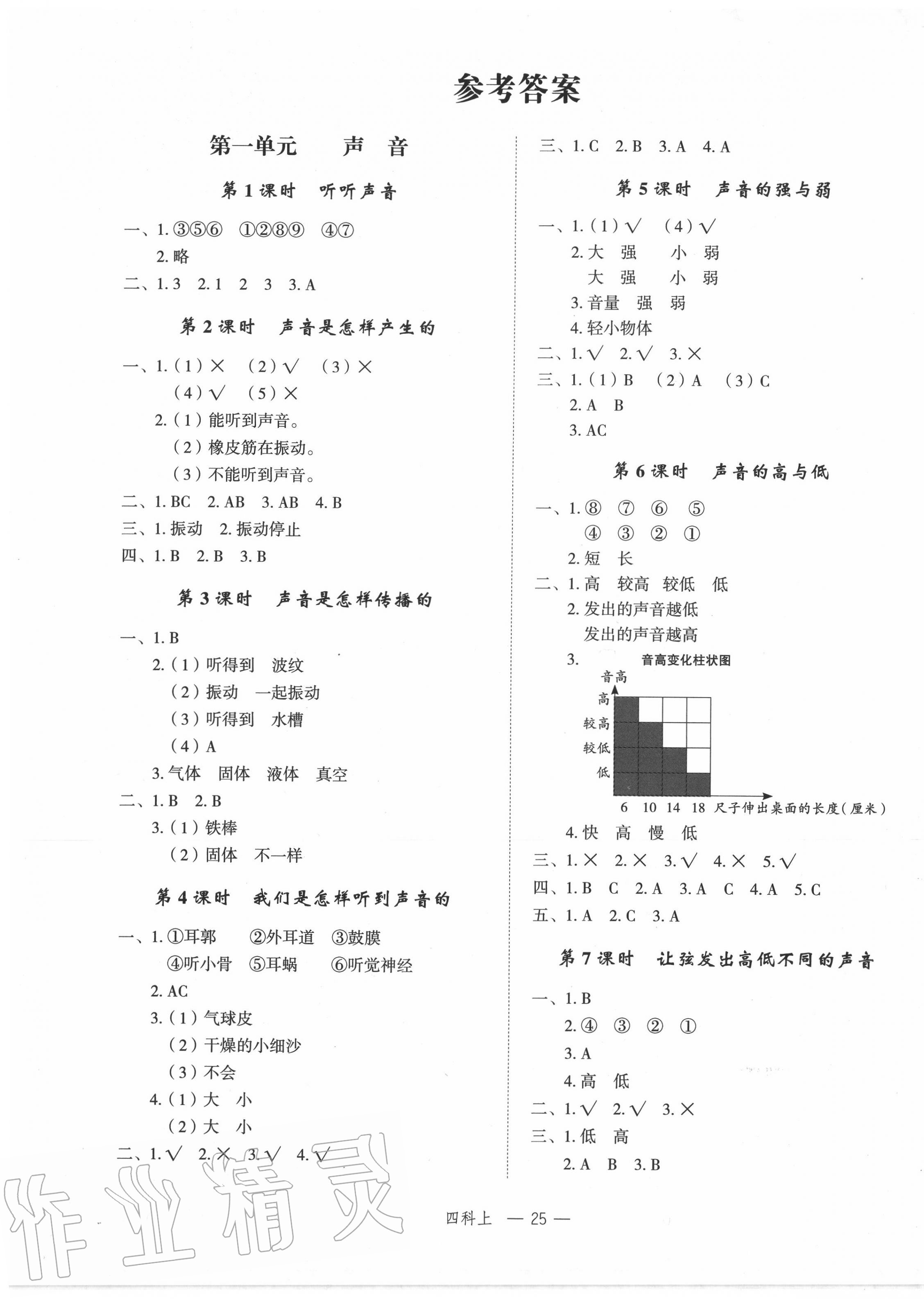 2020年名師面對(duì)面先學(xué)后練四年級(jí)科學(xué)上冊(cè)教科版 參考答案第1頁