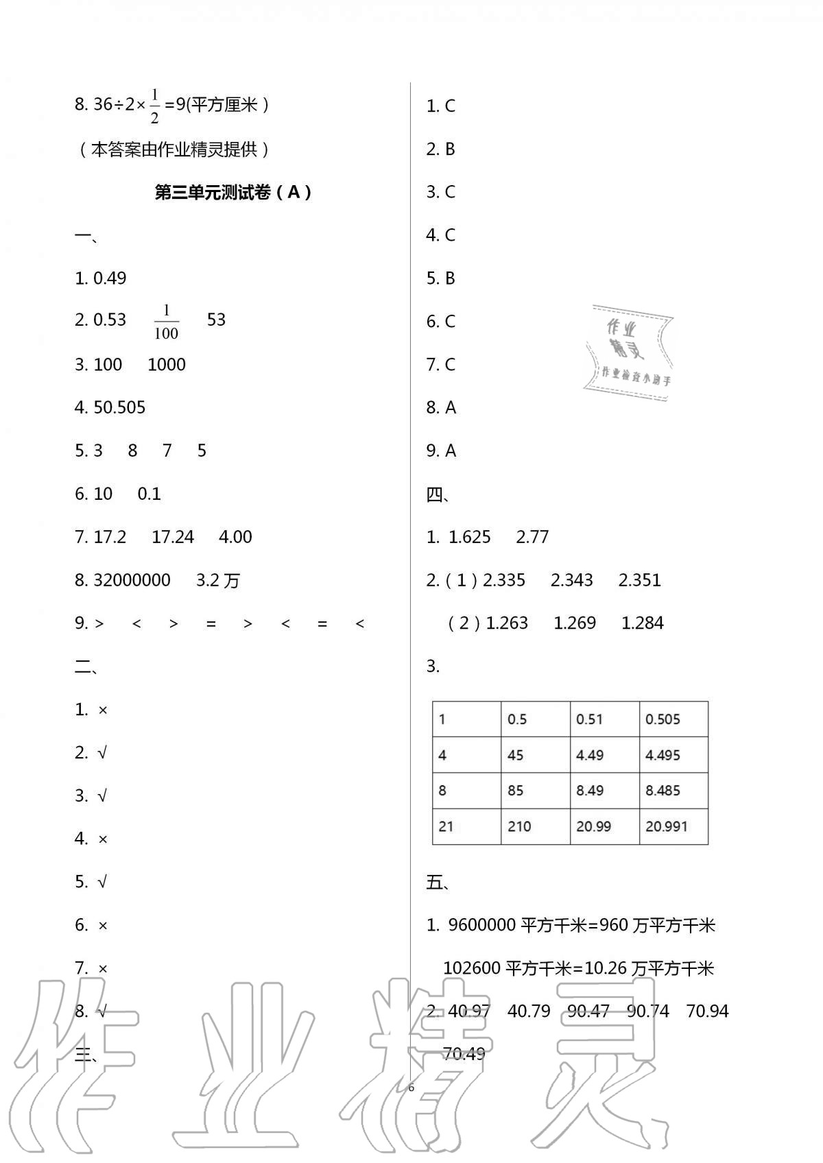 2020年歡樂校園小學(xué)數(shù)學(xué)成長大本營五年級上冊蘇教版 第6頁