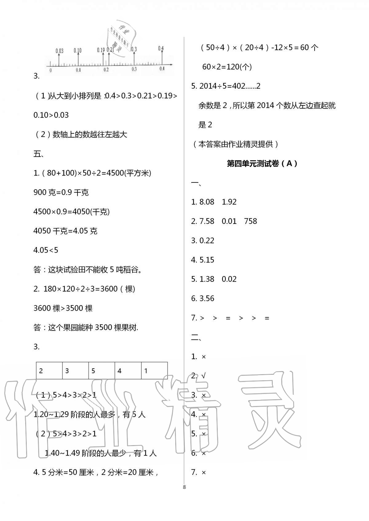 2020年歡樂校園小學數(shù)學成長大本營五年級上冊蘇教版 第8頁