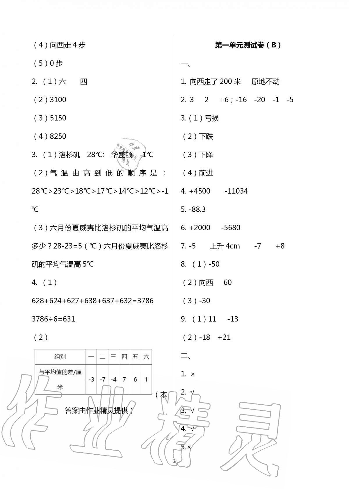 2020年歡樂(lè)校園小學(xué)數(shù)學(xué)成長(zhǎng)大本營(yíng)五年級(jí)上冊(cè)蘇教版 第2頁(yè)