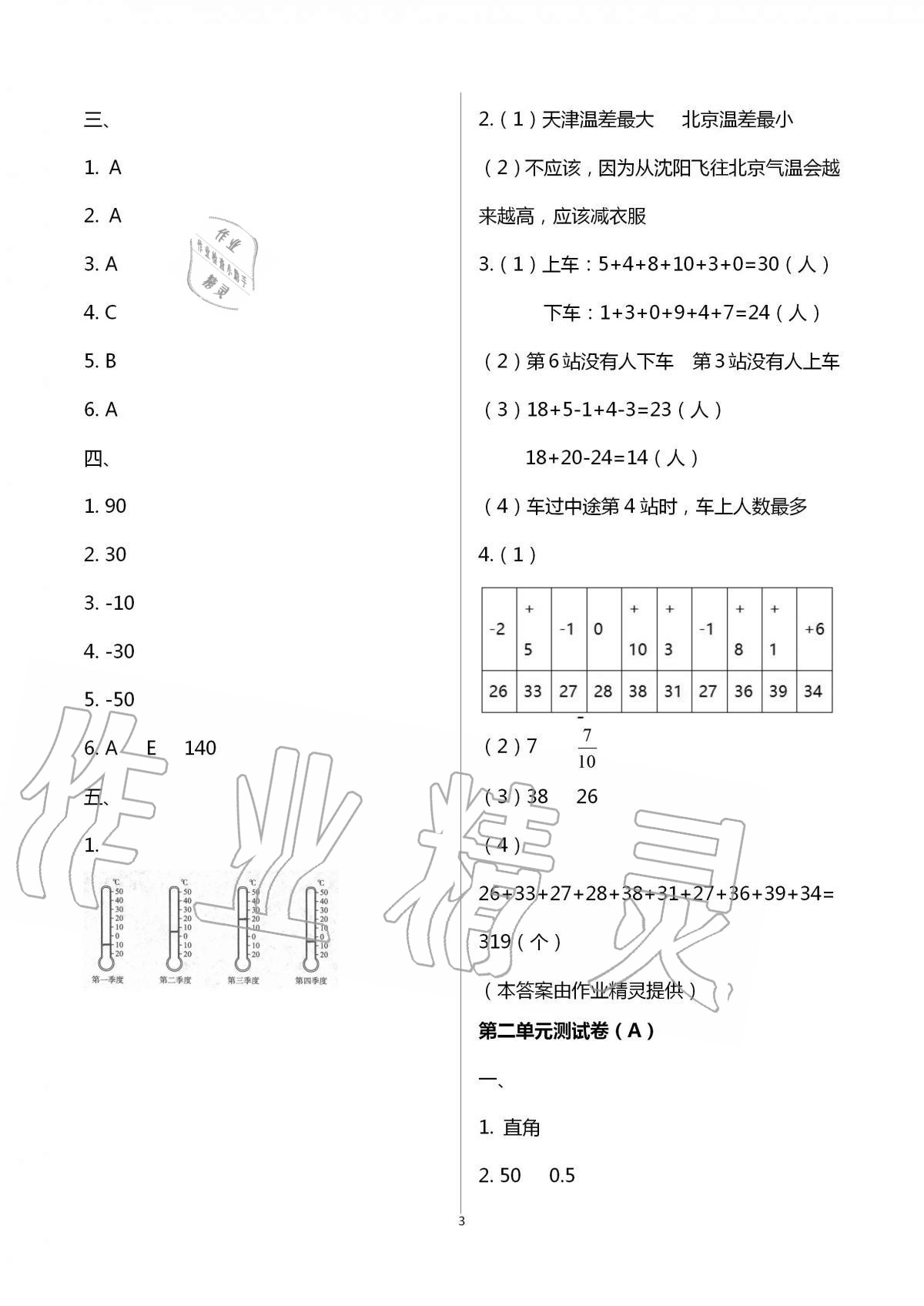 2020年歡樂校園小學(xué)數(shù)學(xué)成長大本營五年級上冊蘇教版 第3頁