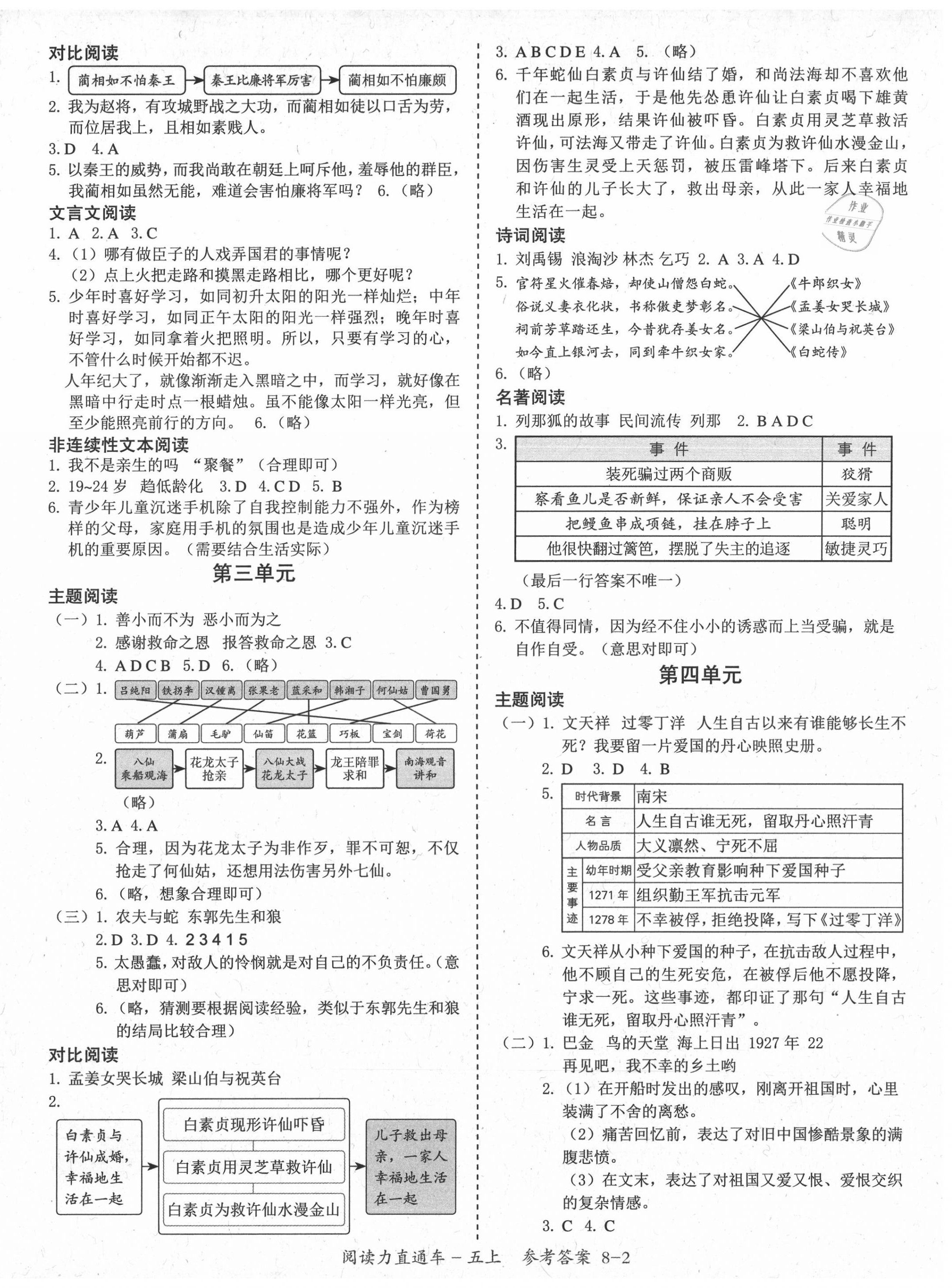 2020年閱讀力直通車五年級上冊統(tǒng)編版 參考答案第2頁