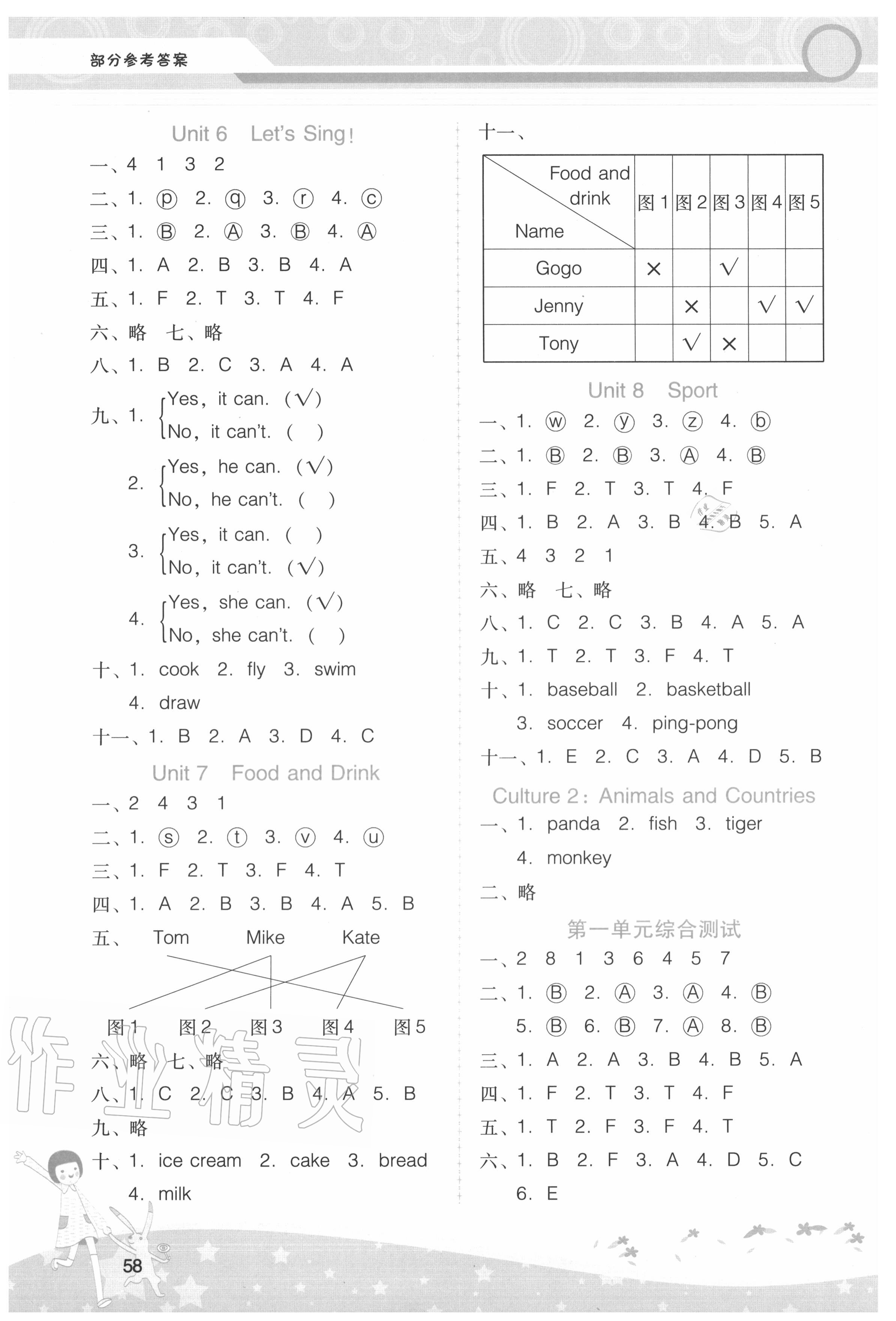 2020年新課程學(xué)習(xí)輔導(dǎo)三年級(jí)英語上冊(cè)廣東人民版 第2頁