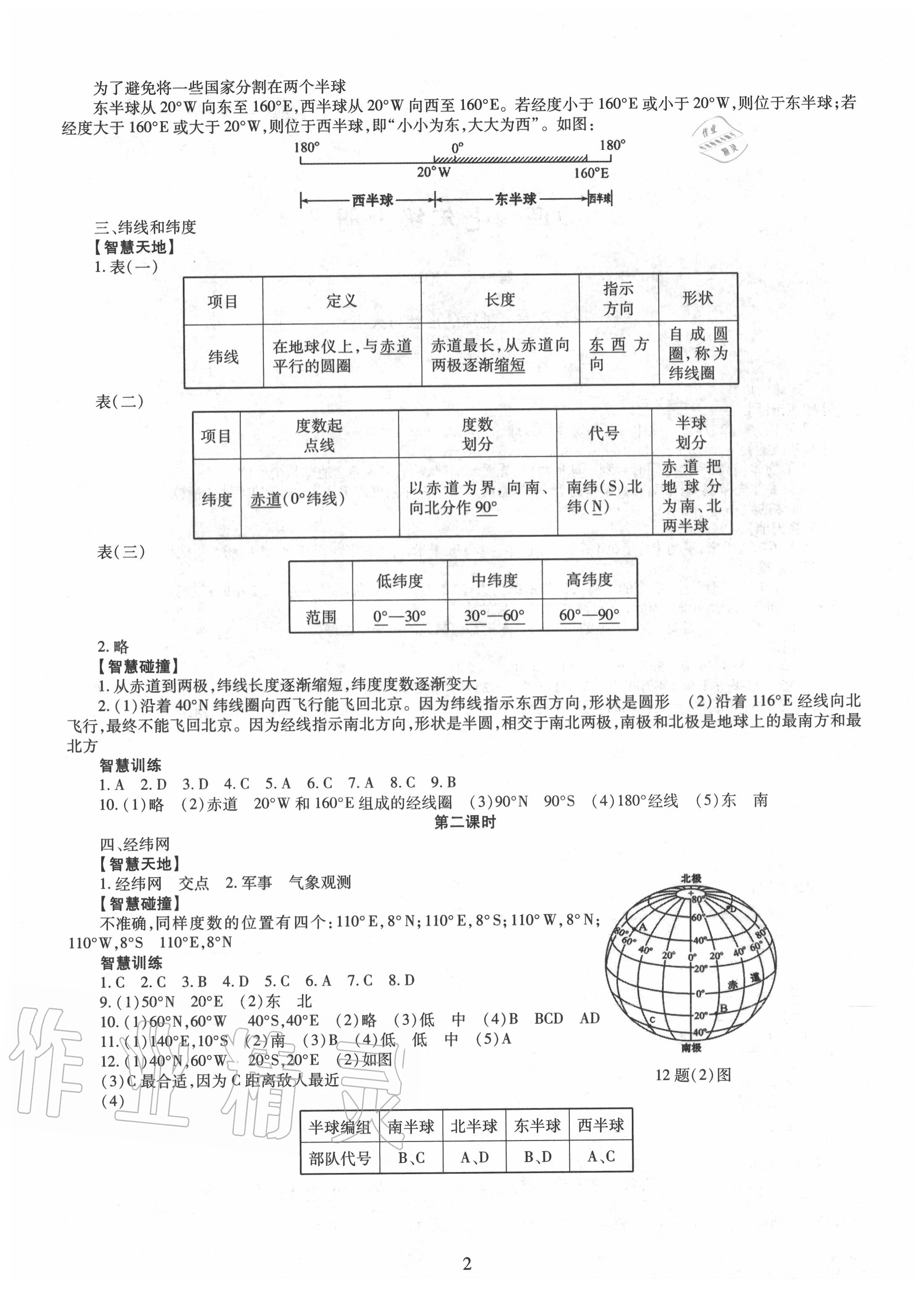 2020年智慧學(xué)習(xí)七年級(jí)地理上冊(cè)商務(wù)星球版明天出版社 第2頁(yè)