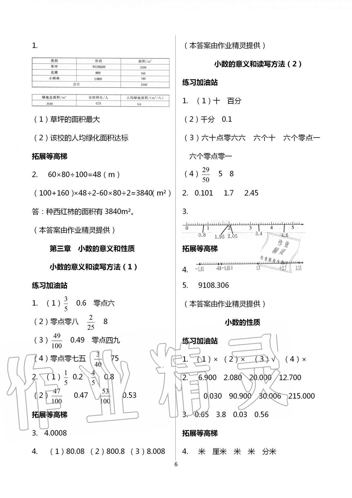 2020年陽光互動綠色成長空間五年級數(shù)學上冊蘇教版 第6頁