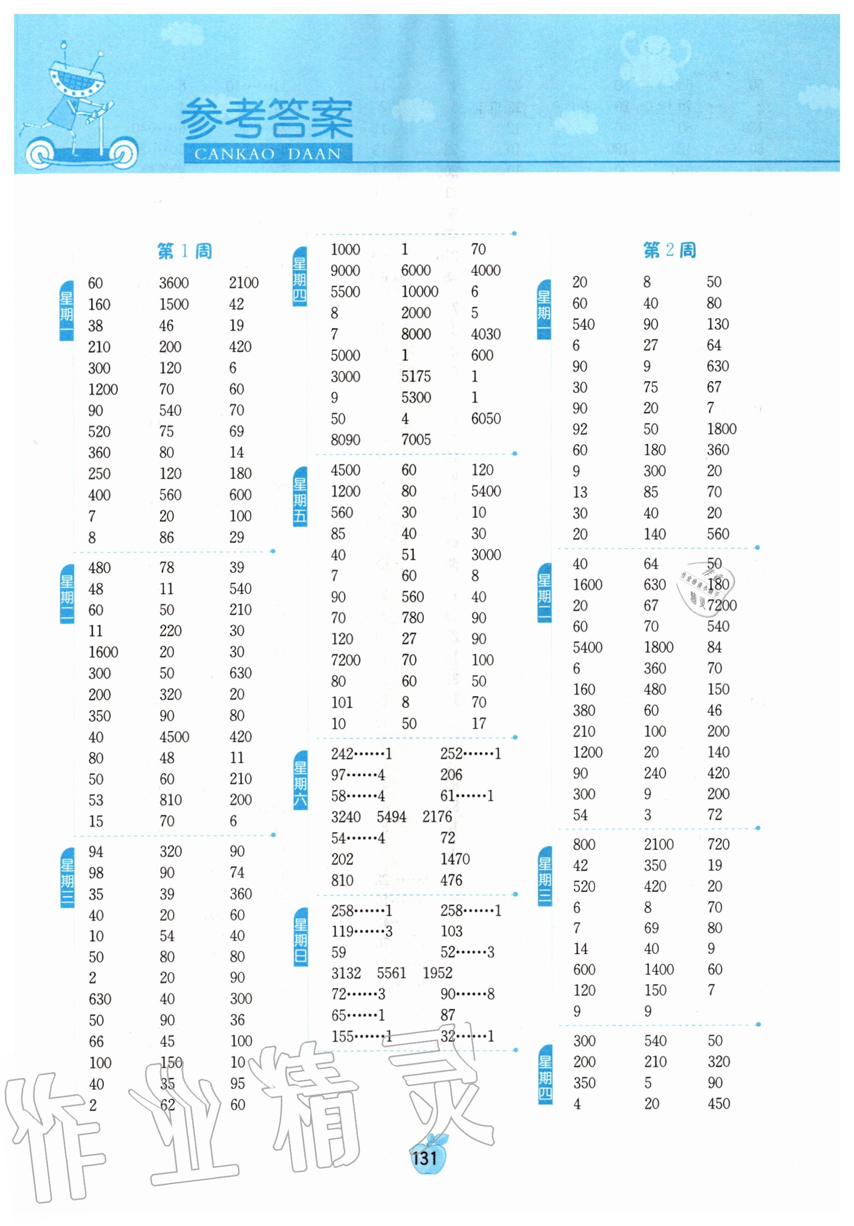 2020年小學(xué)數(shù)學(xué)計(jì)算高手四年級(jí)上冊(cè)蘇教版江蘇專版 參考答案第1頁(yè)