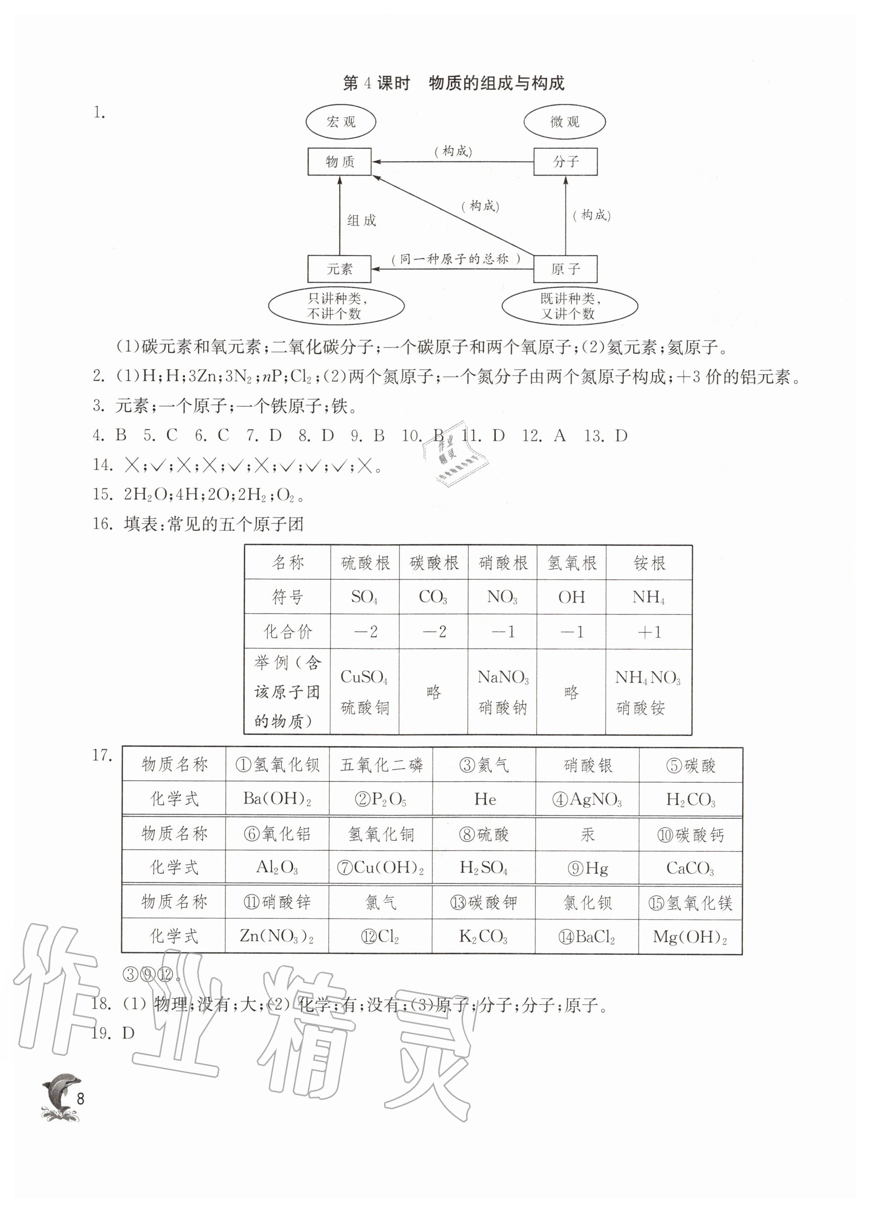 2020年实验班提优训练九年级化学上册沪教版五四制上海专版 第8页