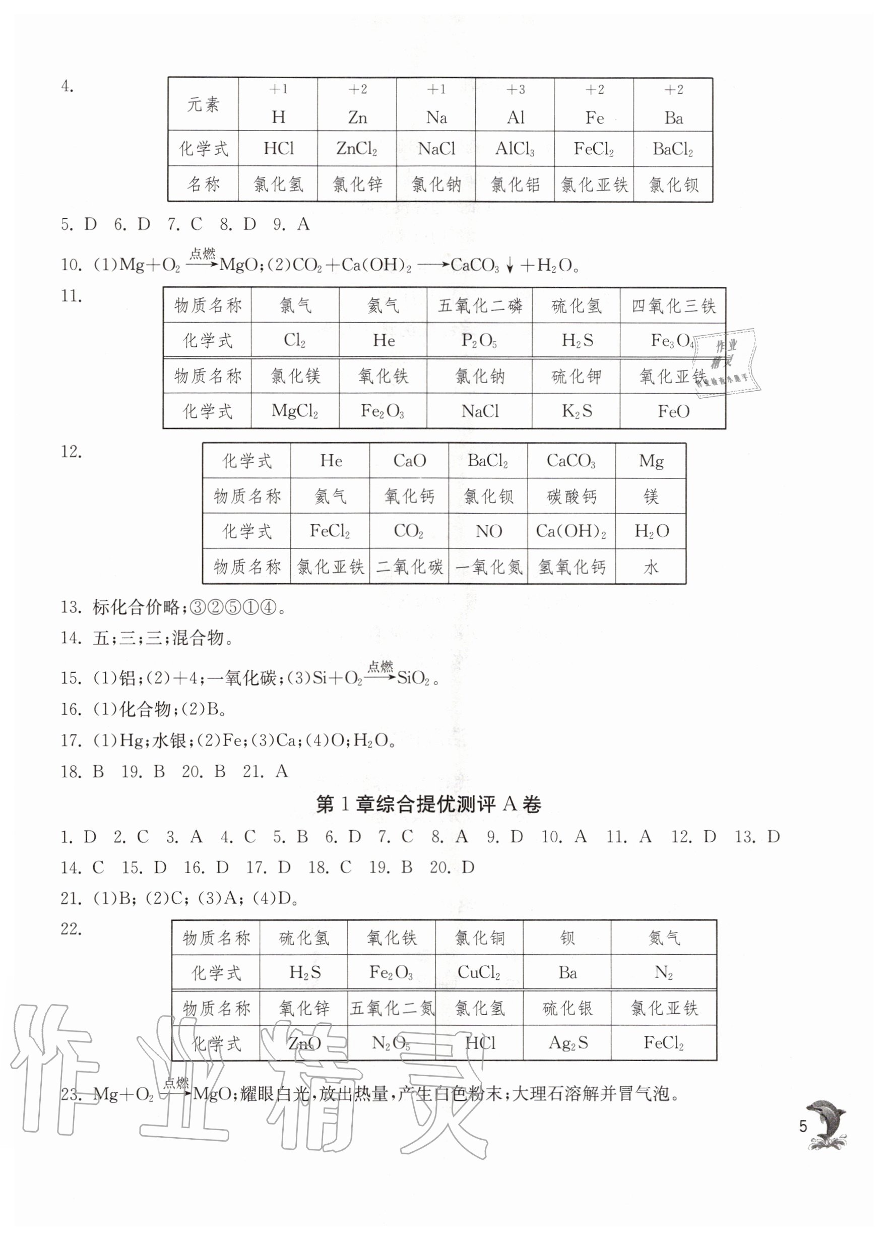 2020年实验班提优训练九年级化学上册沪教版五四制上海专版 第5页