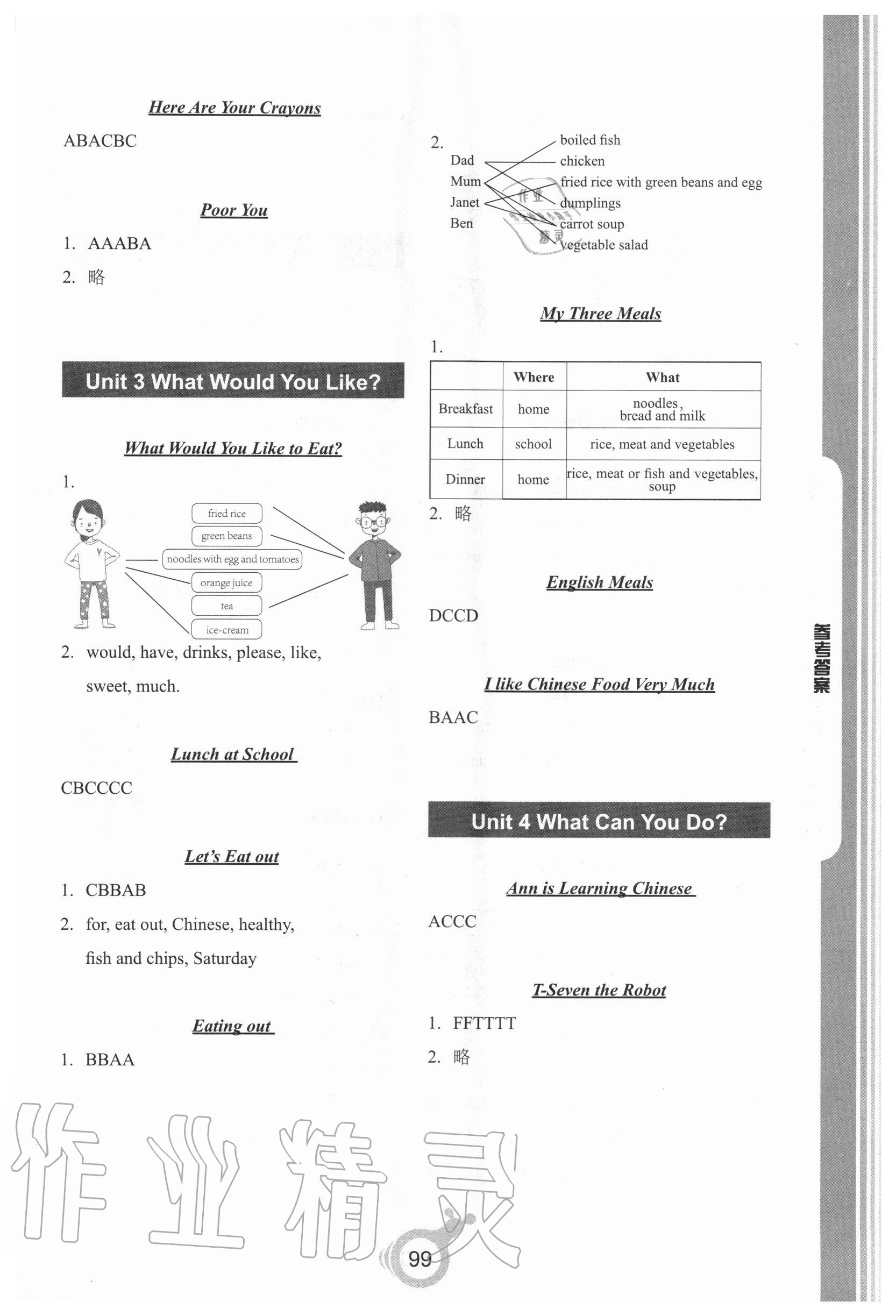 2020年名师伴读新编小学英语阅读五年级上册 参考答案第2页