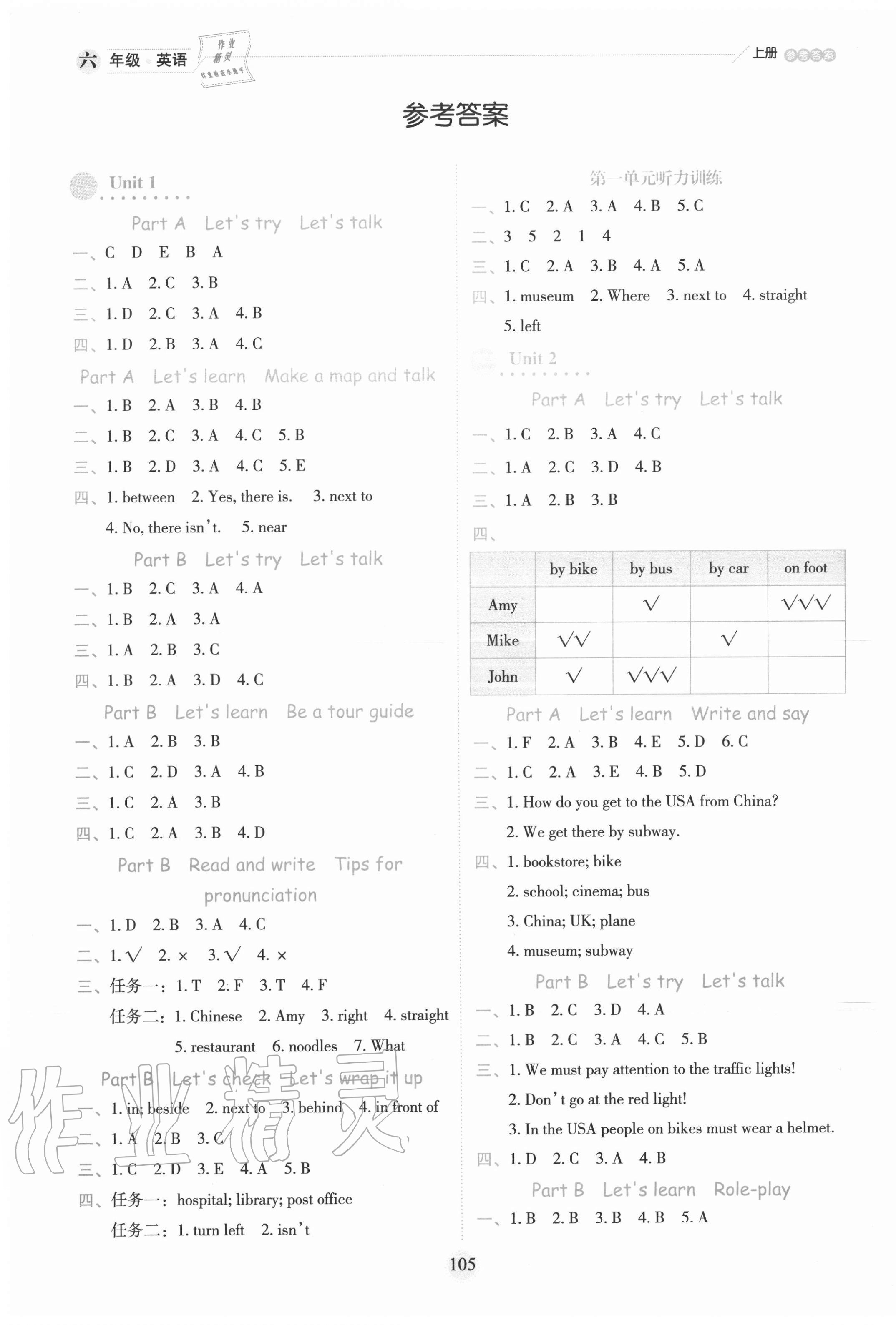 2020年百分學(xué)生作業(yè)本題練王六年級(jí)英語(yǔ)上冊(cè)人教PEP版 參考答案第1頁(yè)