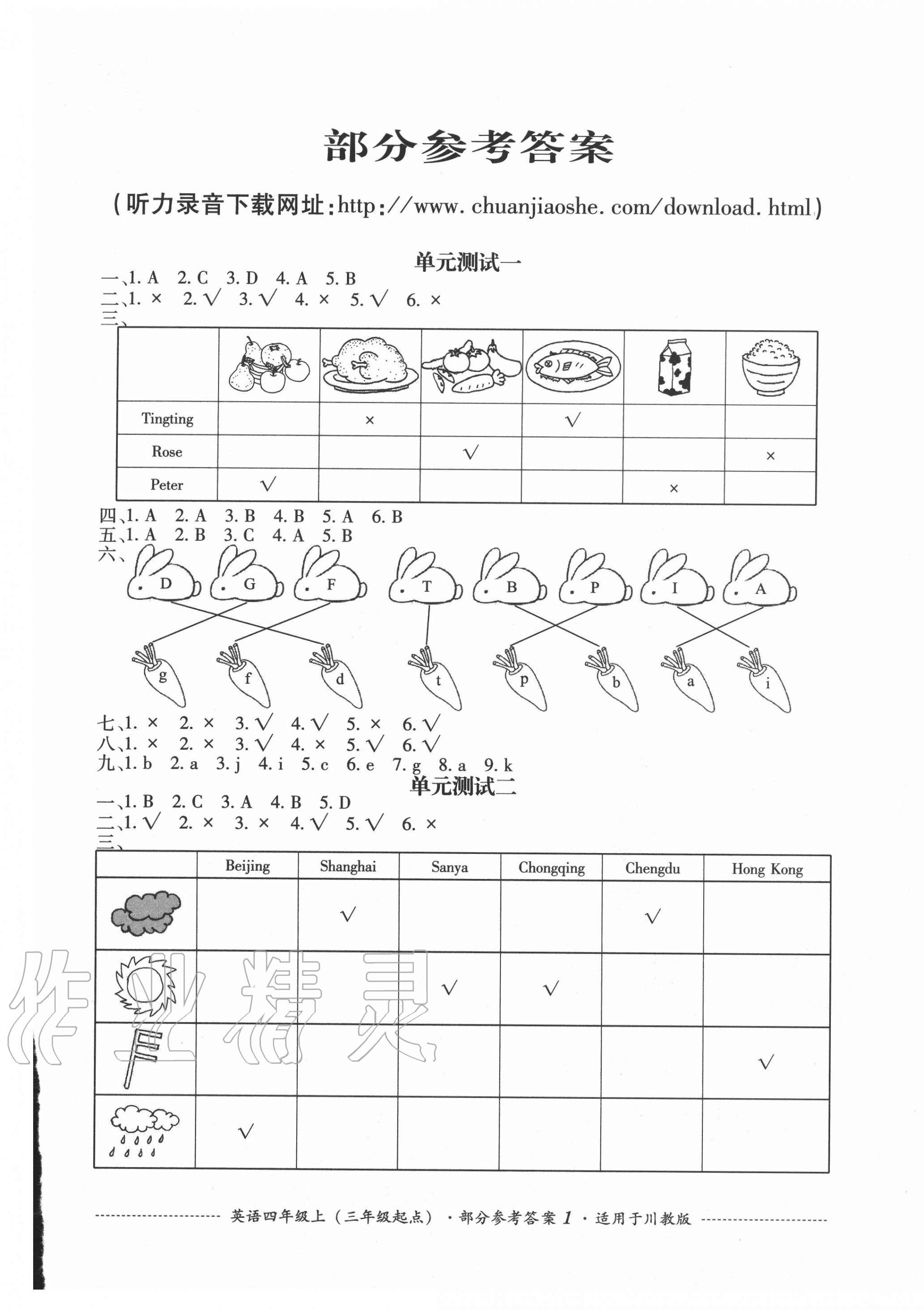 2020年單元測(cè)試四年級(jí)英語(yǔ)上冊(cè)川教版四川教育出版社 第1頁(yè)