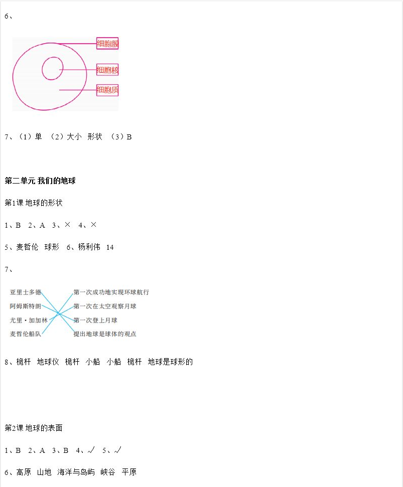 2020年科學(xué)課課練六年級科學(xué)上冊蘇教版 參考答案第2頁