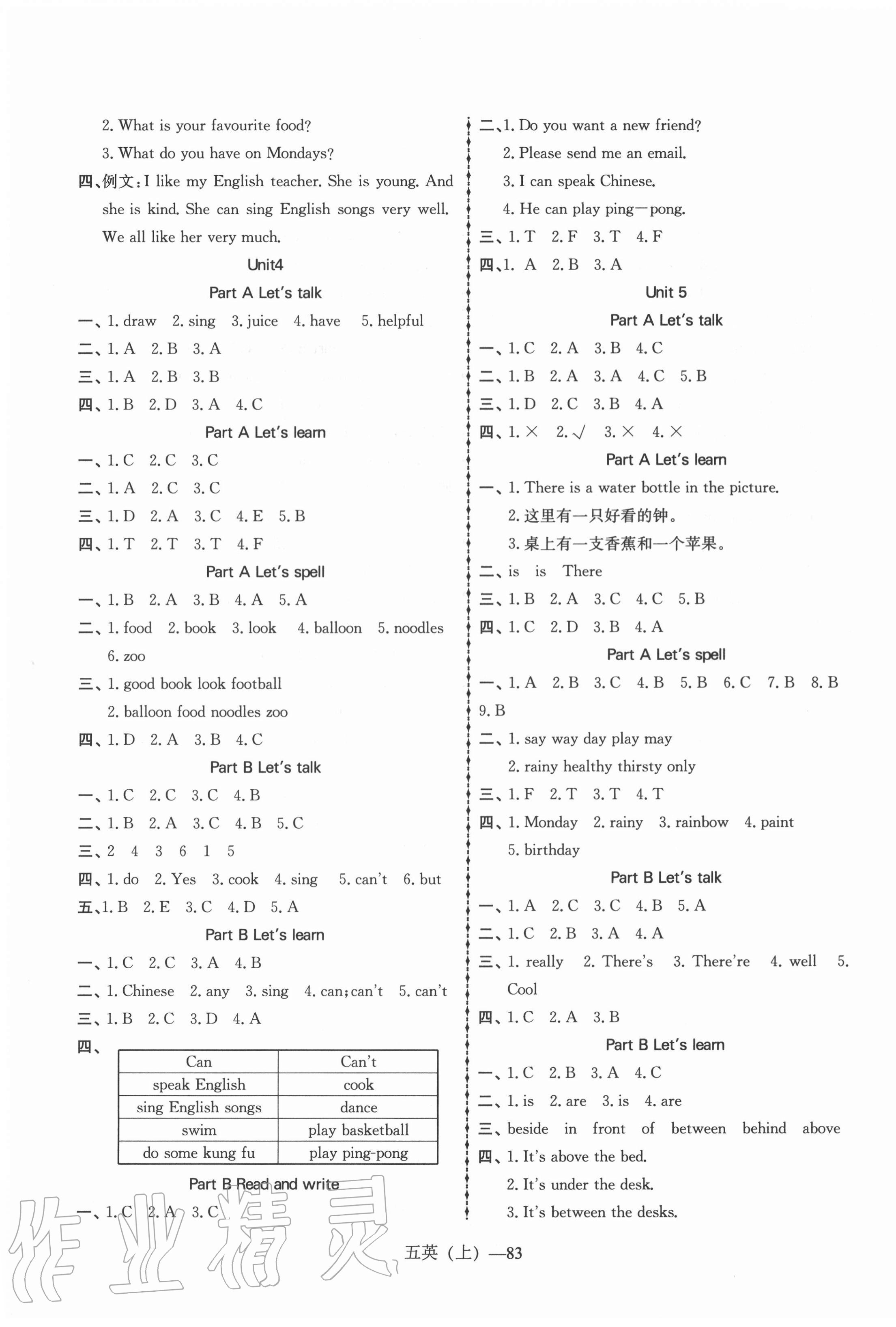 2020年小學(xué)英語學(xué)習(xí)好幫手五年級上冊人教PEP版 第3頁