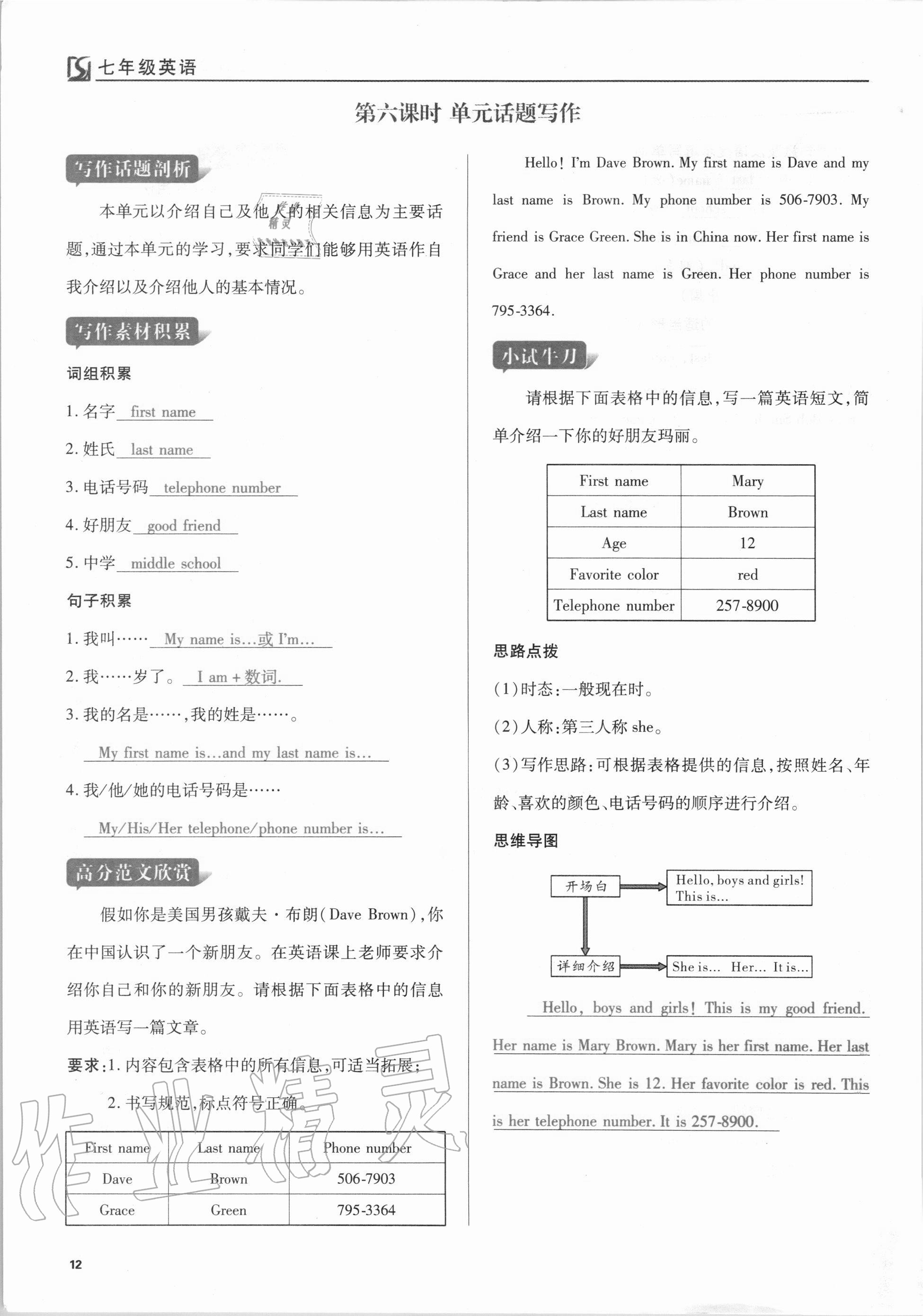 2020年我的作業(yè)七年級(jí)英語(yǔ)上冊(cè)人教版 參考答案第12頁(yè)