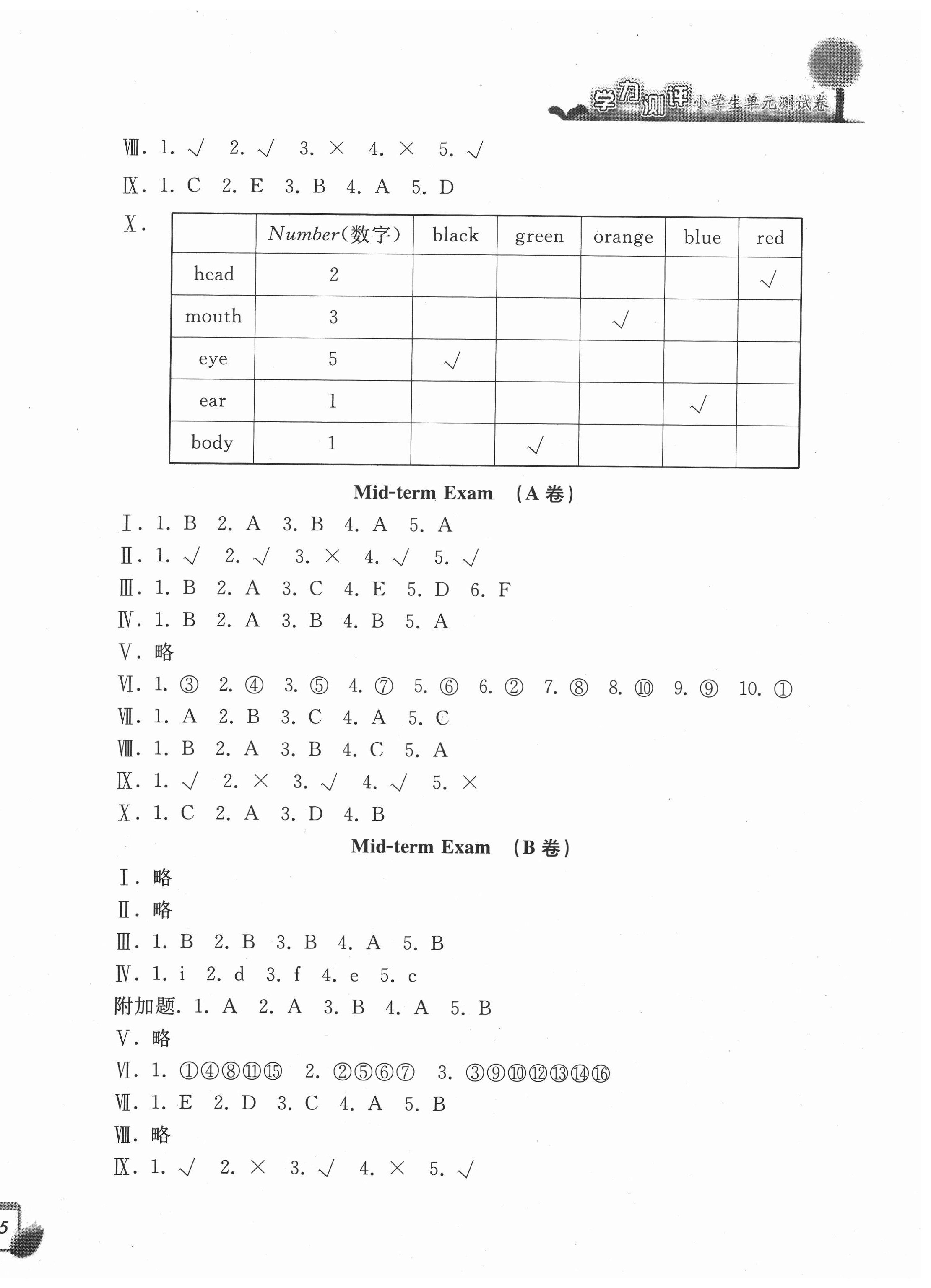 2020年學(xué)力測評小學(xué)生單元測試卷三年級英語上冊人教版 第4頁