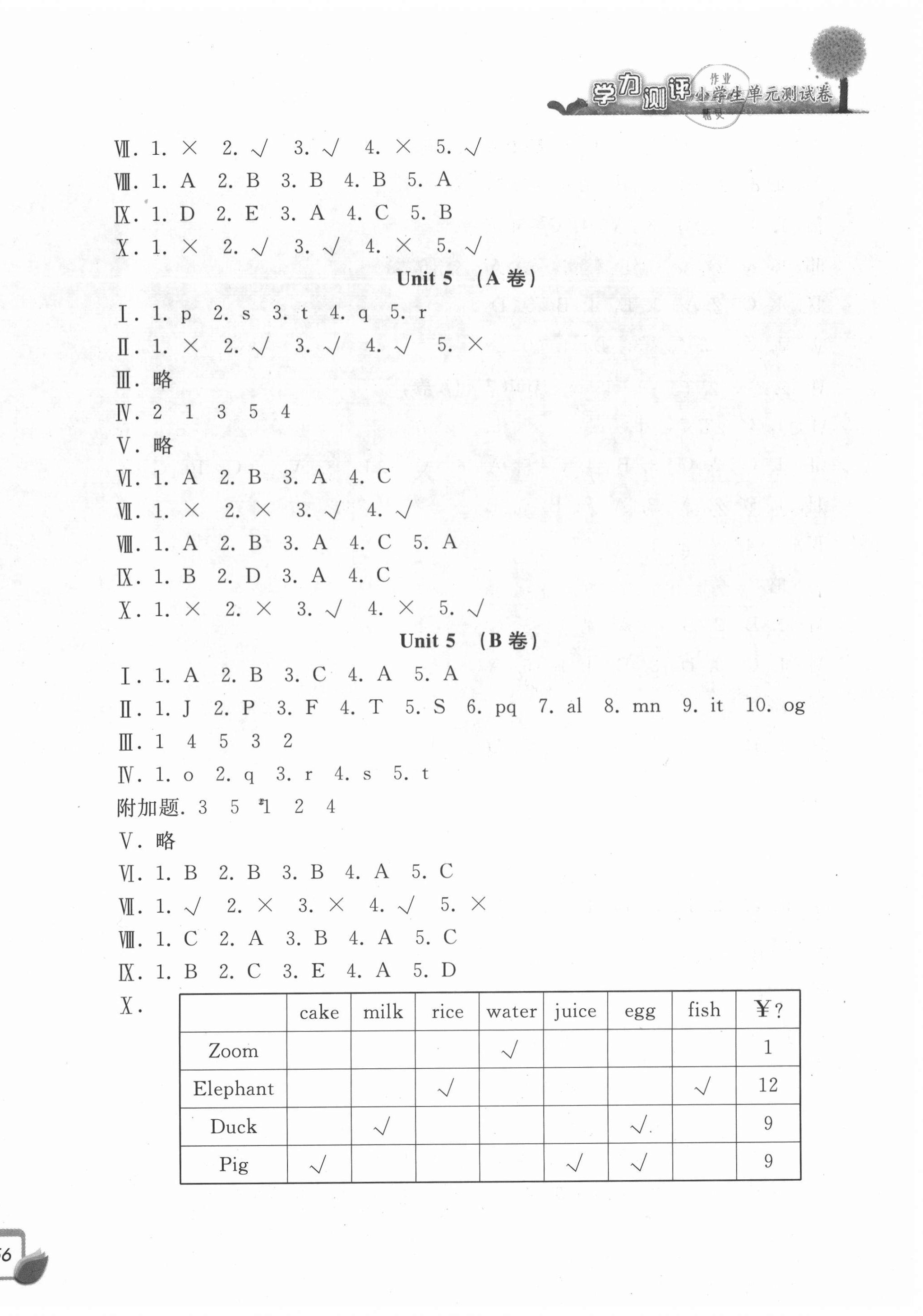 2020年學(xué)力測評小學(xué)生單元測試卷三年級英語上冊人教版 第6頁