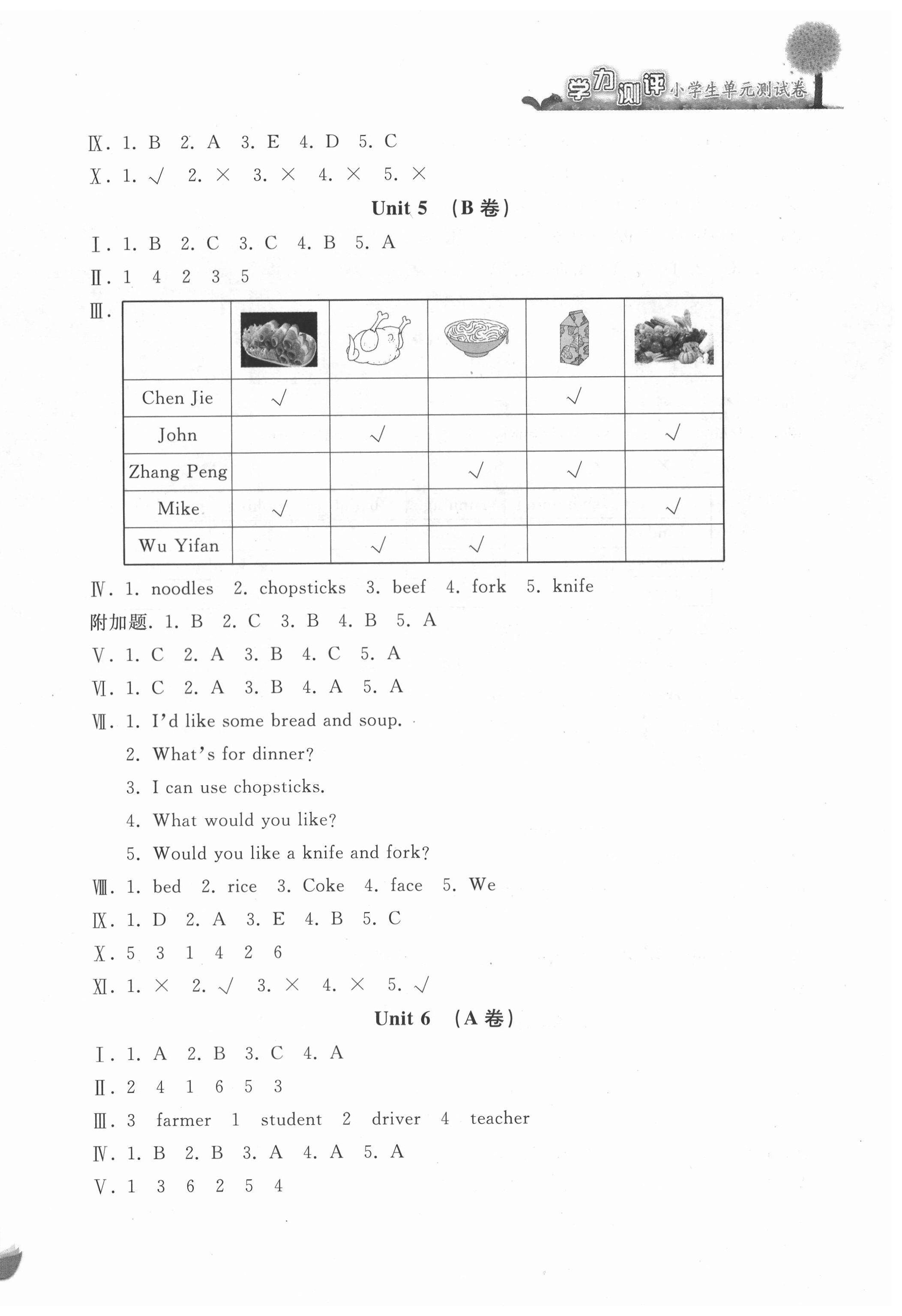 2020年學(xué)力測評小學(xué)生單元測試卷四年級英語上冊人教版 第6頁