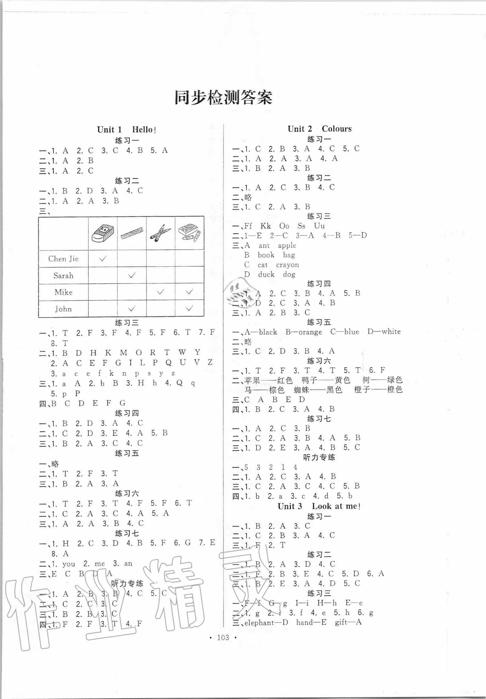 2020年高分突破創(chuàng)優(yōu)100三年級(jí)英語上冊(cè)人教PEP版 參考答案第1頁