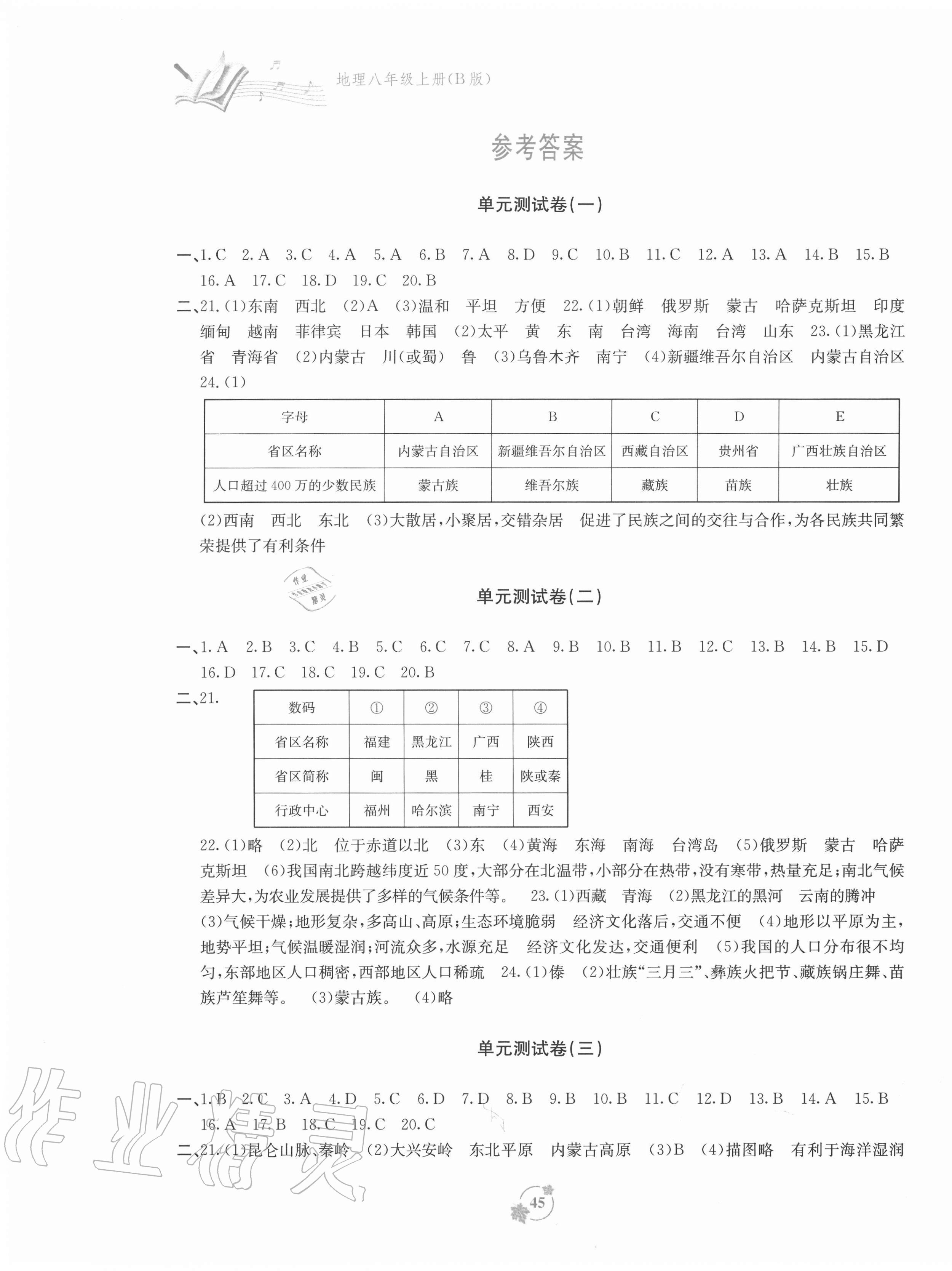 2020年自主學(xué)習(xí)能力測(cè)評(píng)單元測(cè)試八年級(jí)地理上冊(cè)湘教版B版 第1頁(yè)