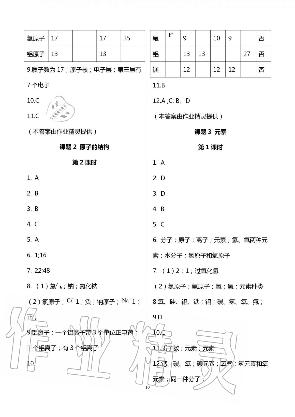 2020年學(xué)習(xí)之友九年級化學(xué)全一冊人教版 參考答案第10頁