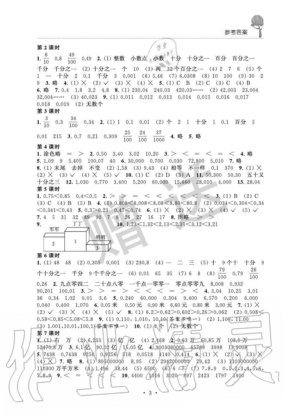 2020年創(chuàng)新課堂學(xué)與練五年級(jí)數(shù)學(xué)上冊(cè)蘇教版 參考答案第3頁