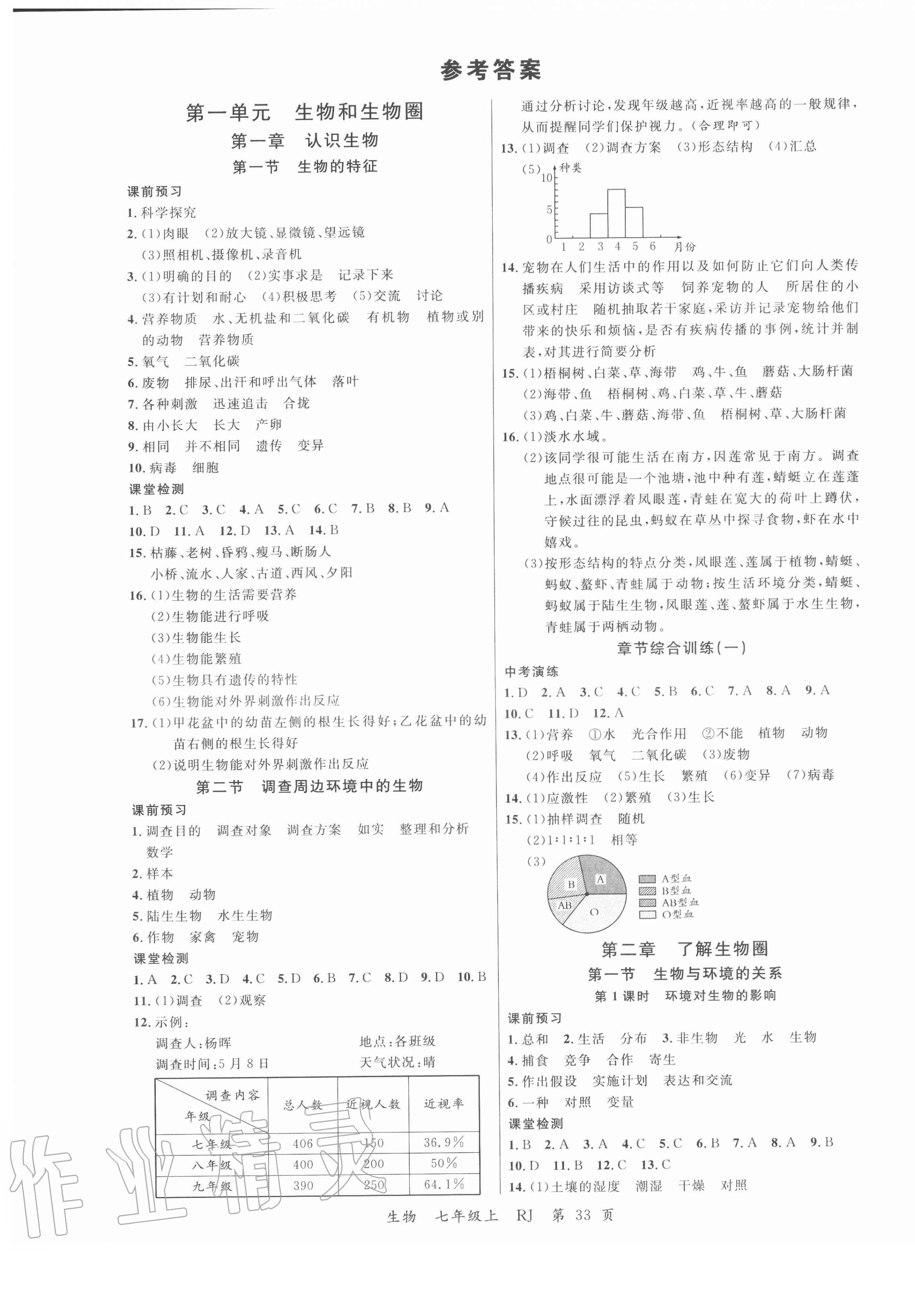 2020年一線調(diào)研學業(yè)測評七年級生物上冊人教版 第1頁