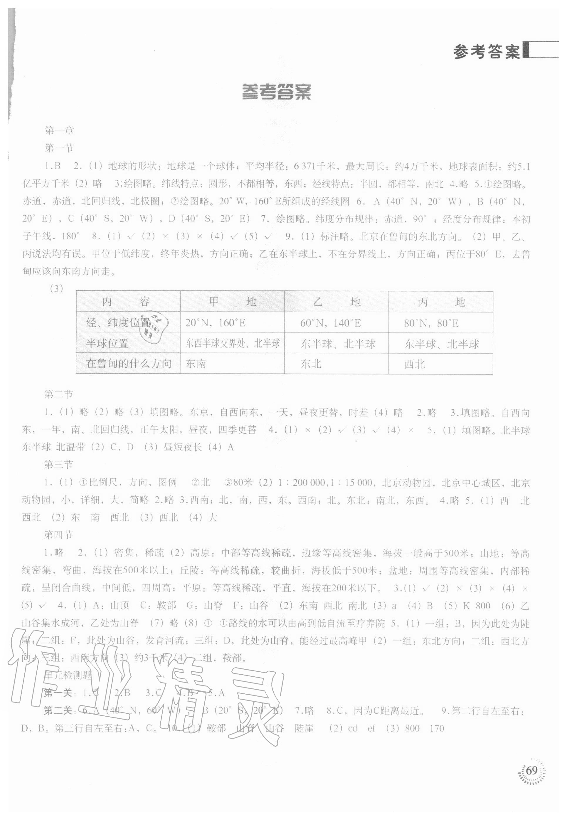 2020年地理填充图册七年级上册人教版中国地图出版社吉林专版 参考答案第1页