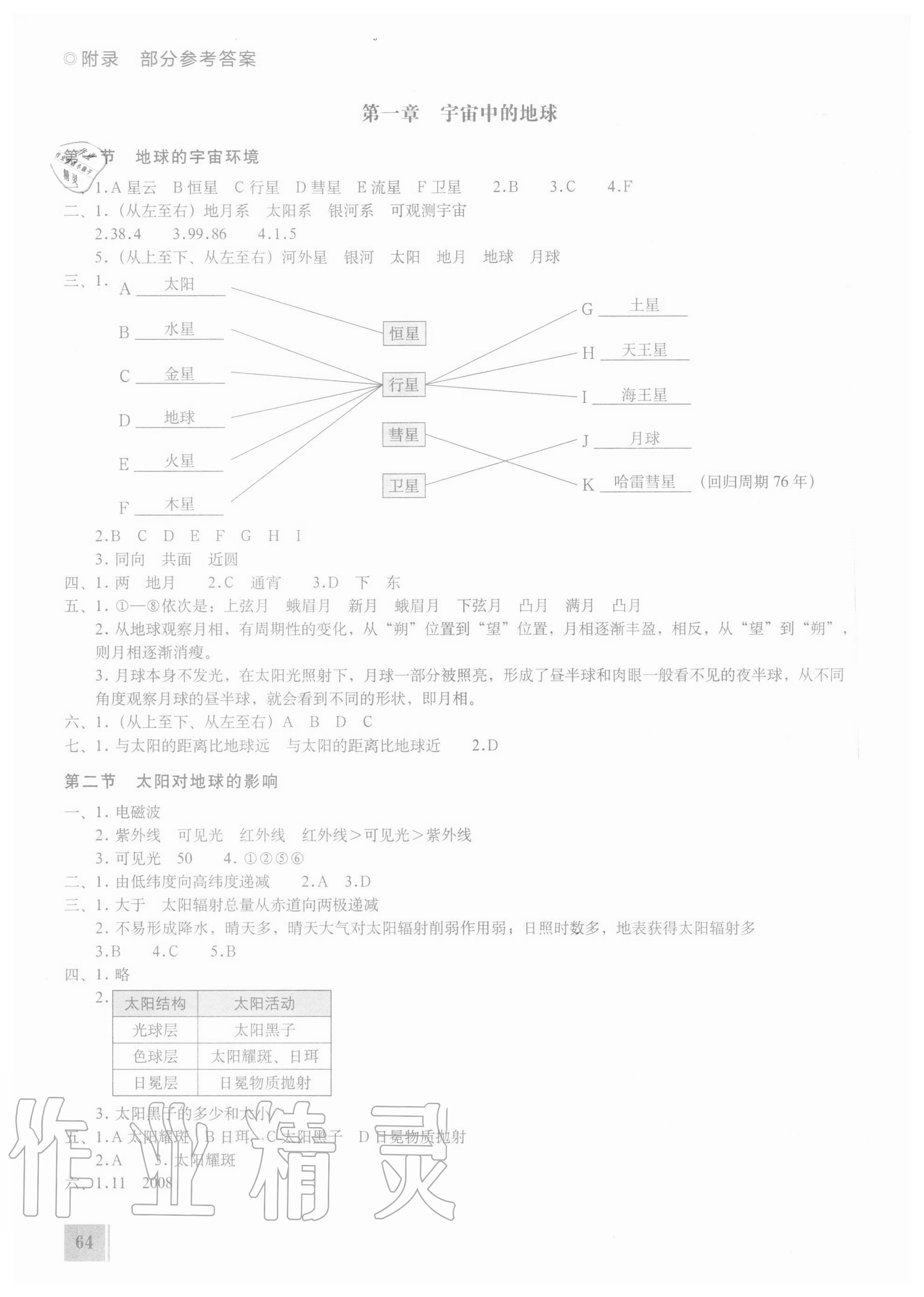 2020年地理填充圖冊必修第一冊星球地圖出版社 參考答案第1頁