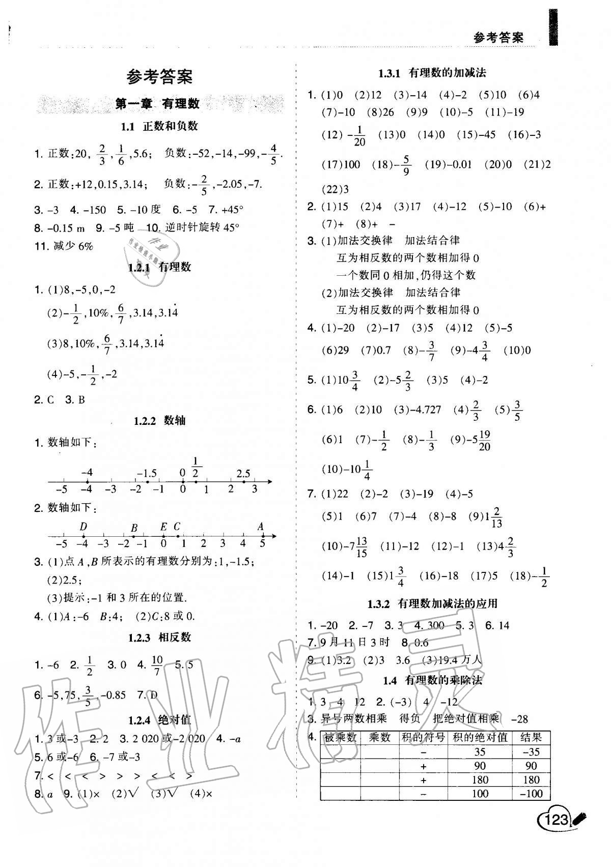 2020年初中運(yùn)算計(jì)算升級(jí)卡七年級(jí)上冊(cè)人教版 第1頁(yè)