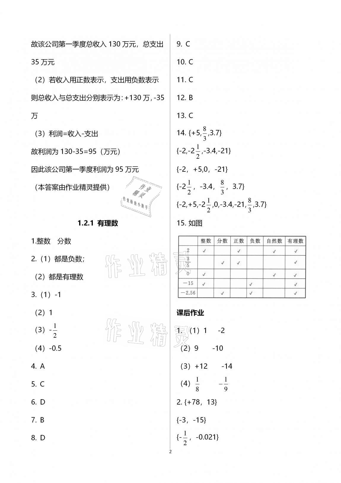 2020年學(xué)習(xí)之友七年級(jí)數(shù)學(xué)上冊(cè)人教版 第2頁(yè)